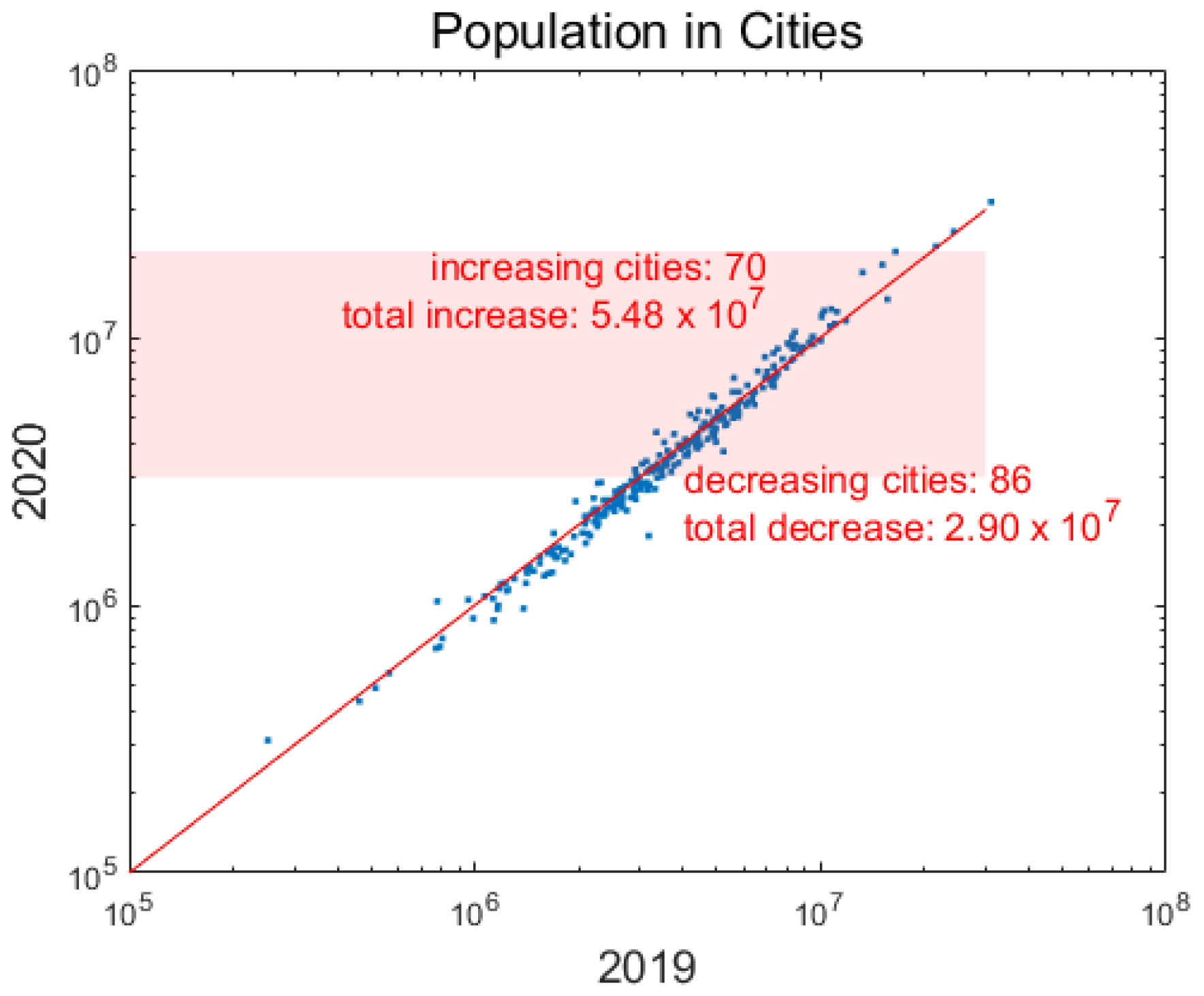 Urbansci 09 00245 g0a8