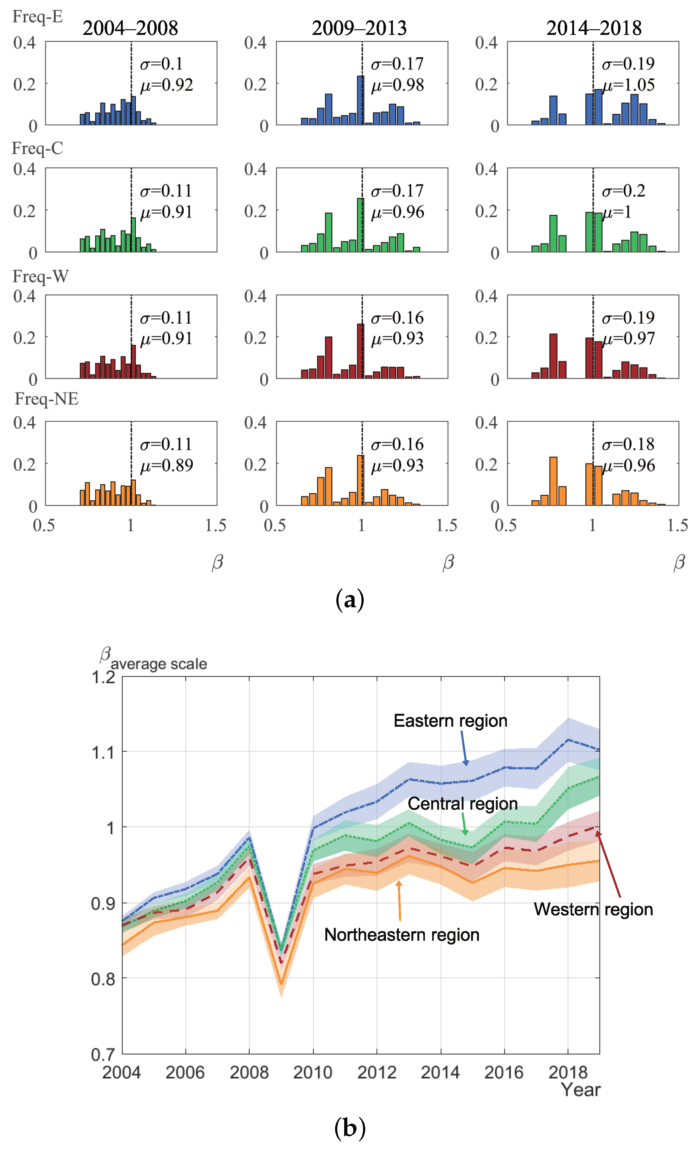 Urbansci 09 00245 g0a9