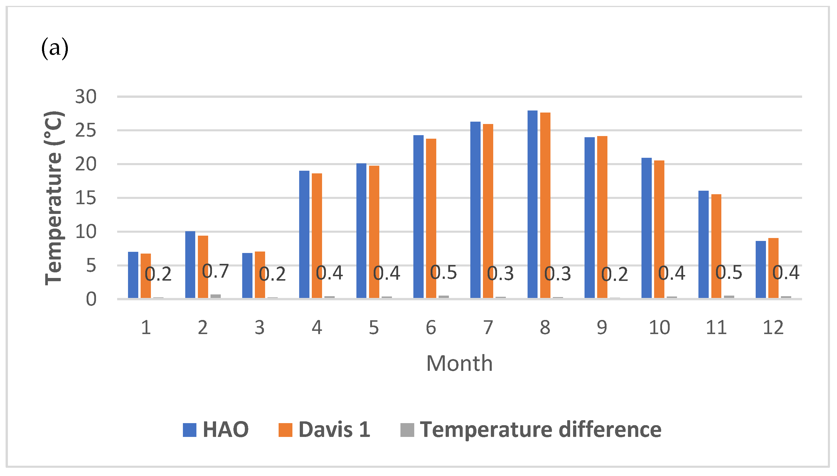 Urbansci 09 00247 g002a