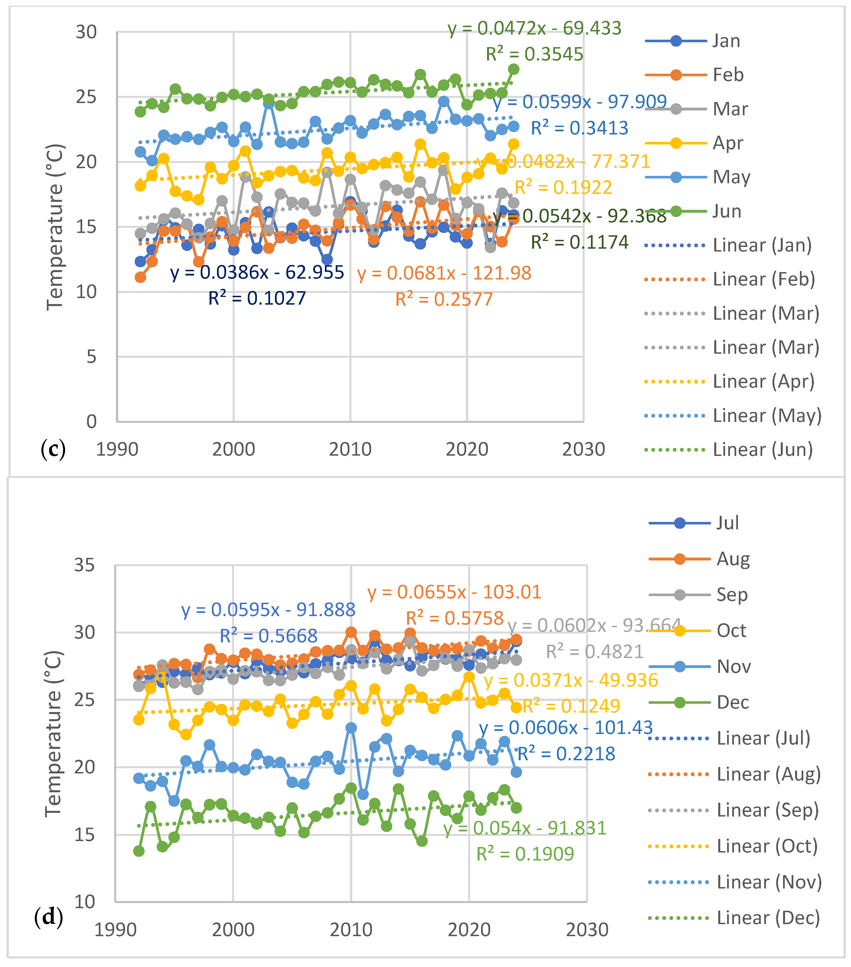 Urbansci 09 00247 g005b