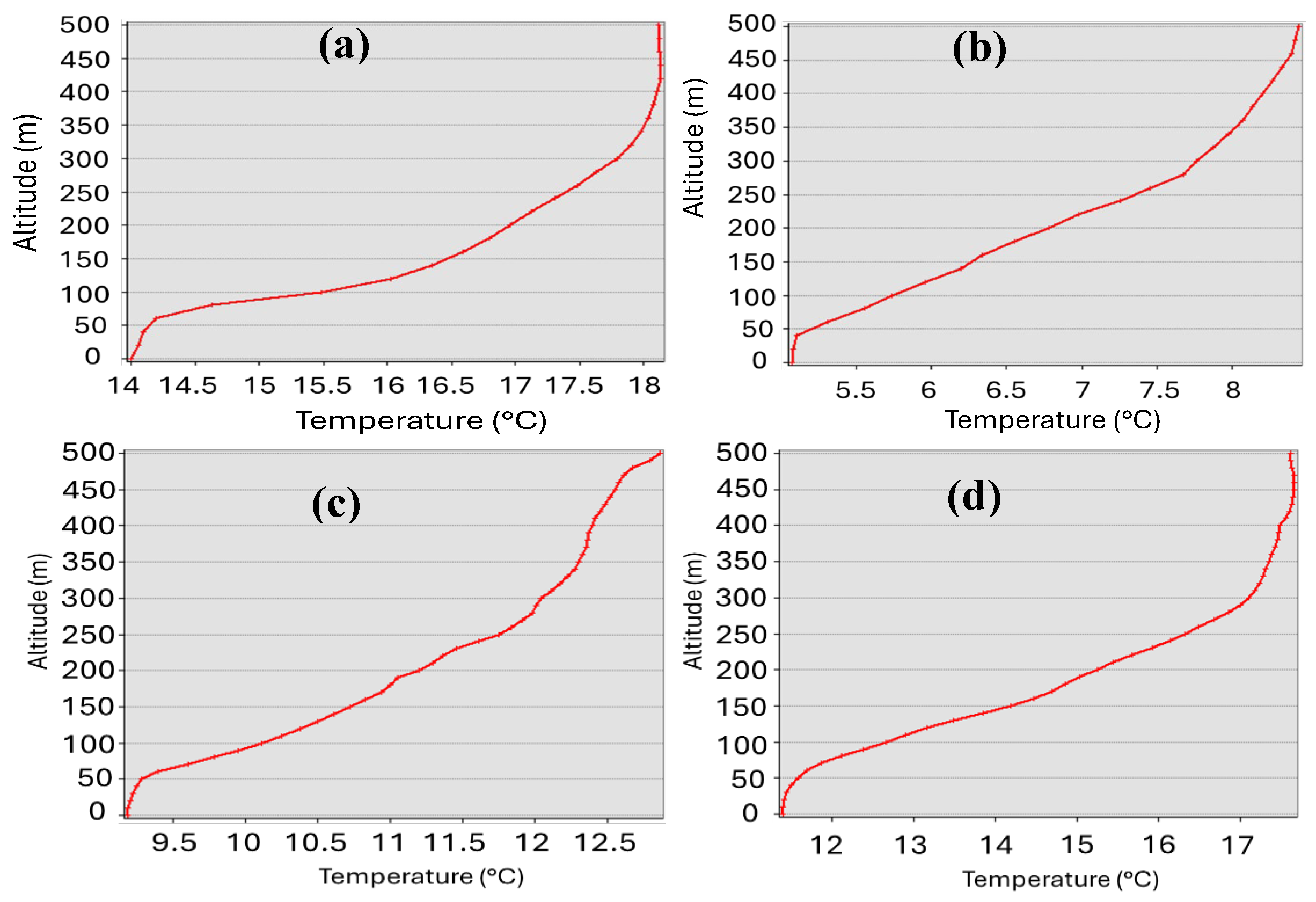 Urbansci 09 00247 g008