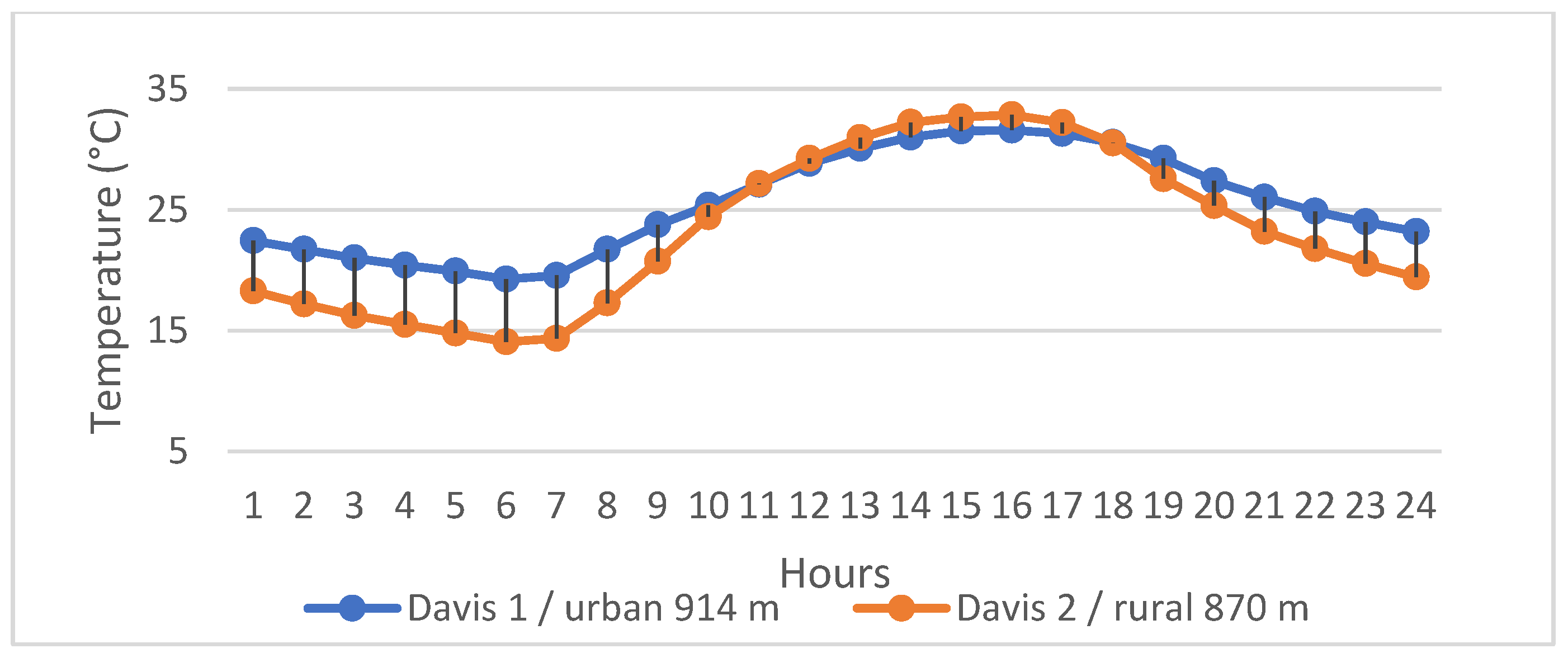 Urbansci 09 00247 g010