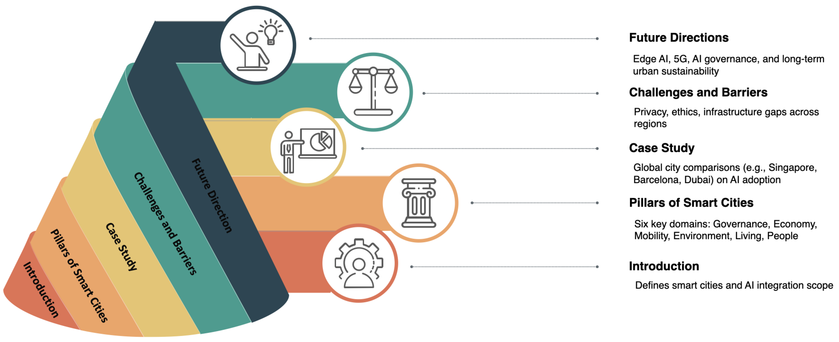 Urbansci 09 00249 g001