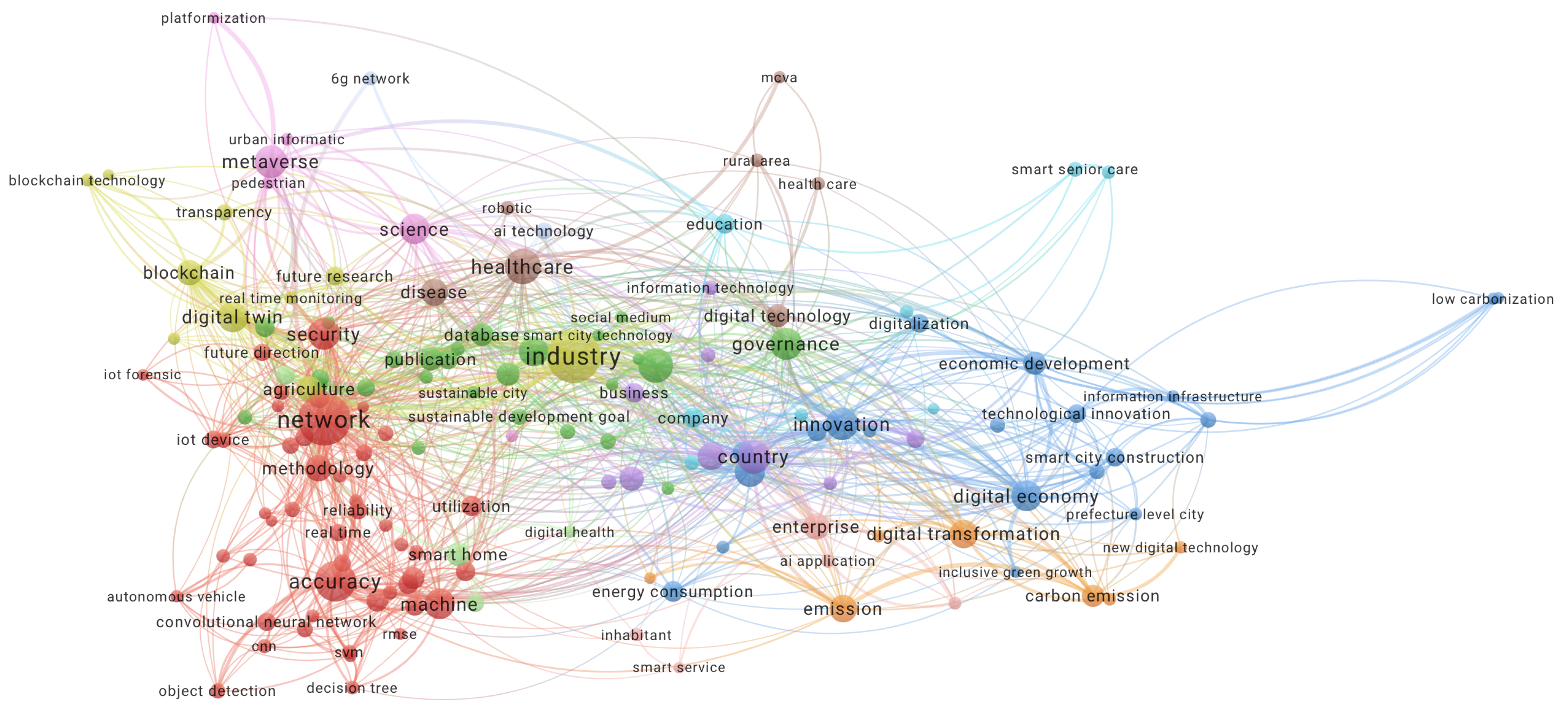 Urbansci 09 00249 g002