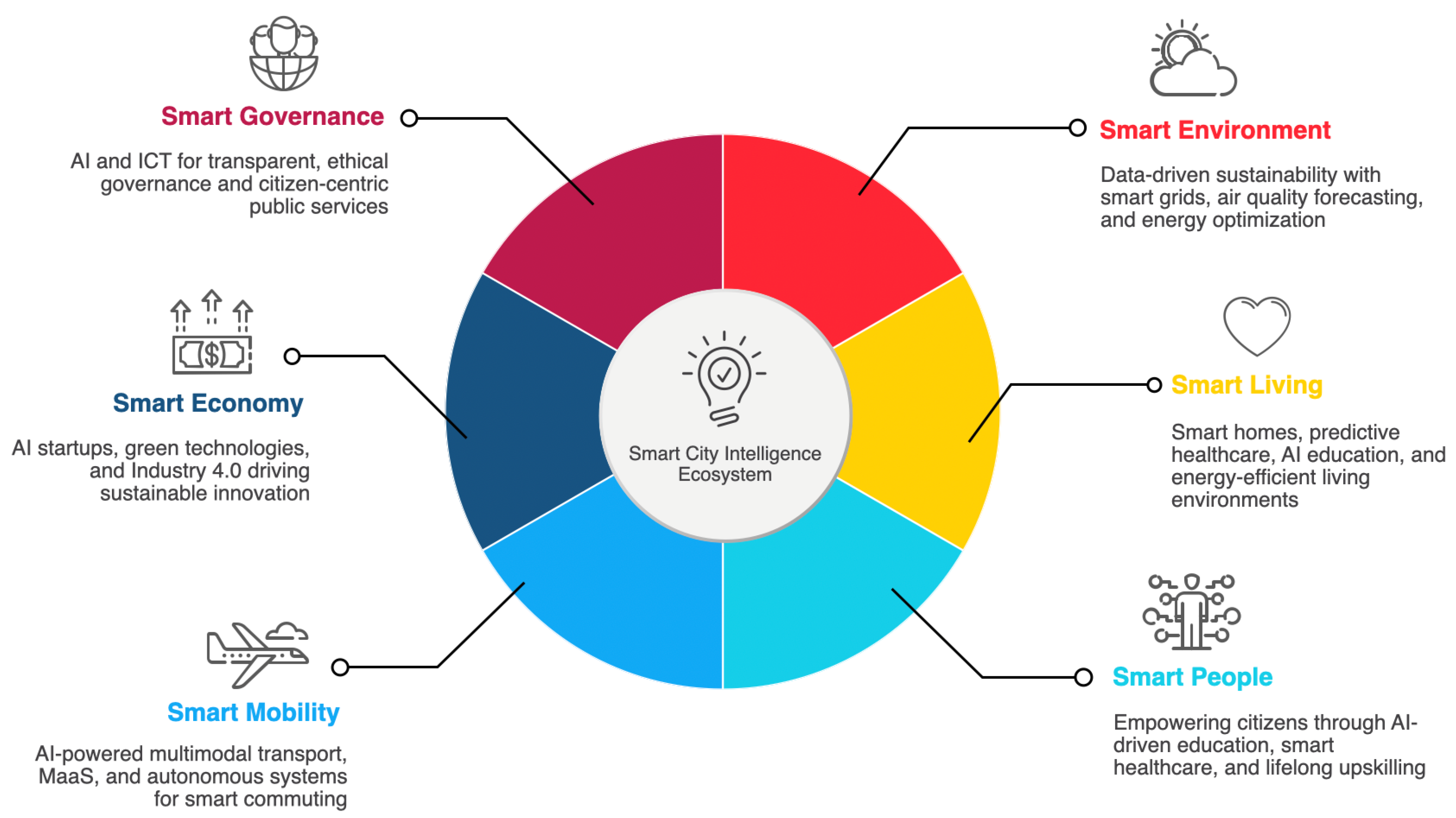 Urbansci 09 00249 g003