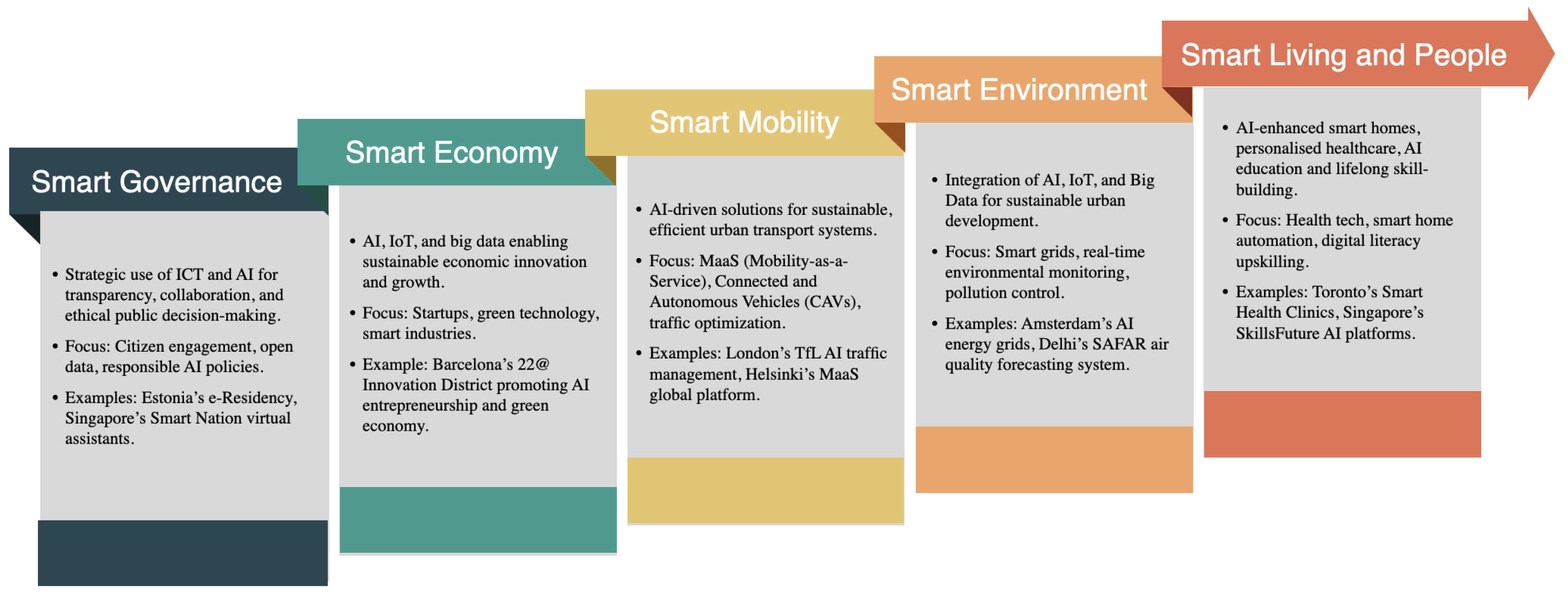 Urbansci 09 00249 g004
