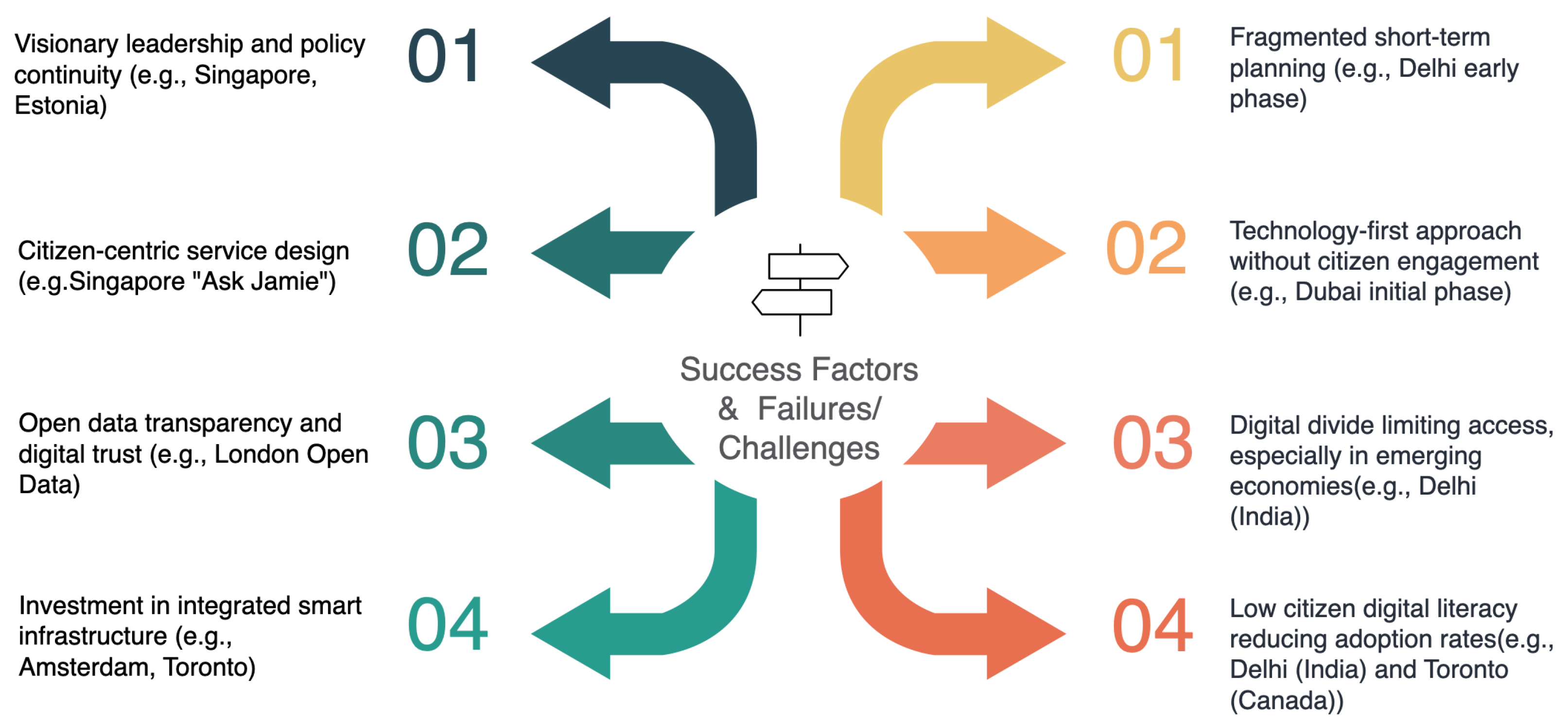 Urbansci 09 00249 g006