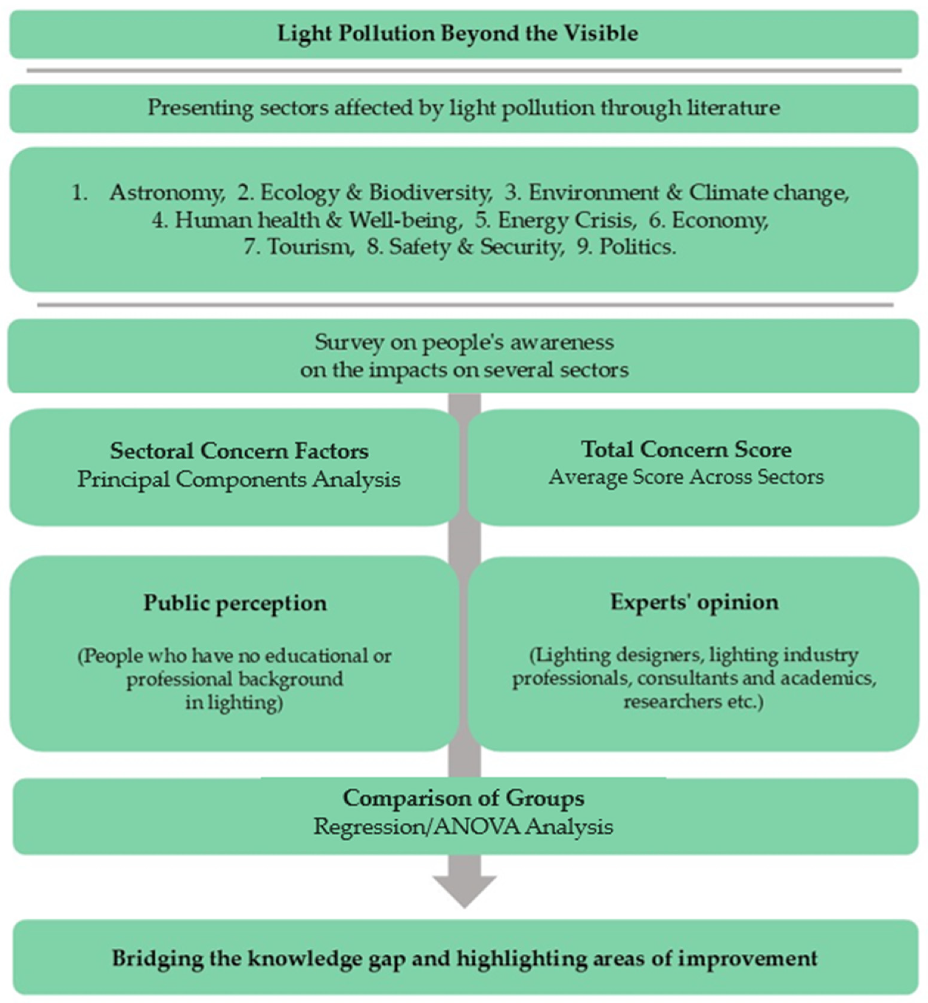 Urbansci 09 00251 g001