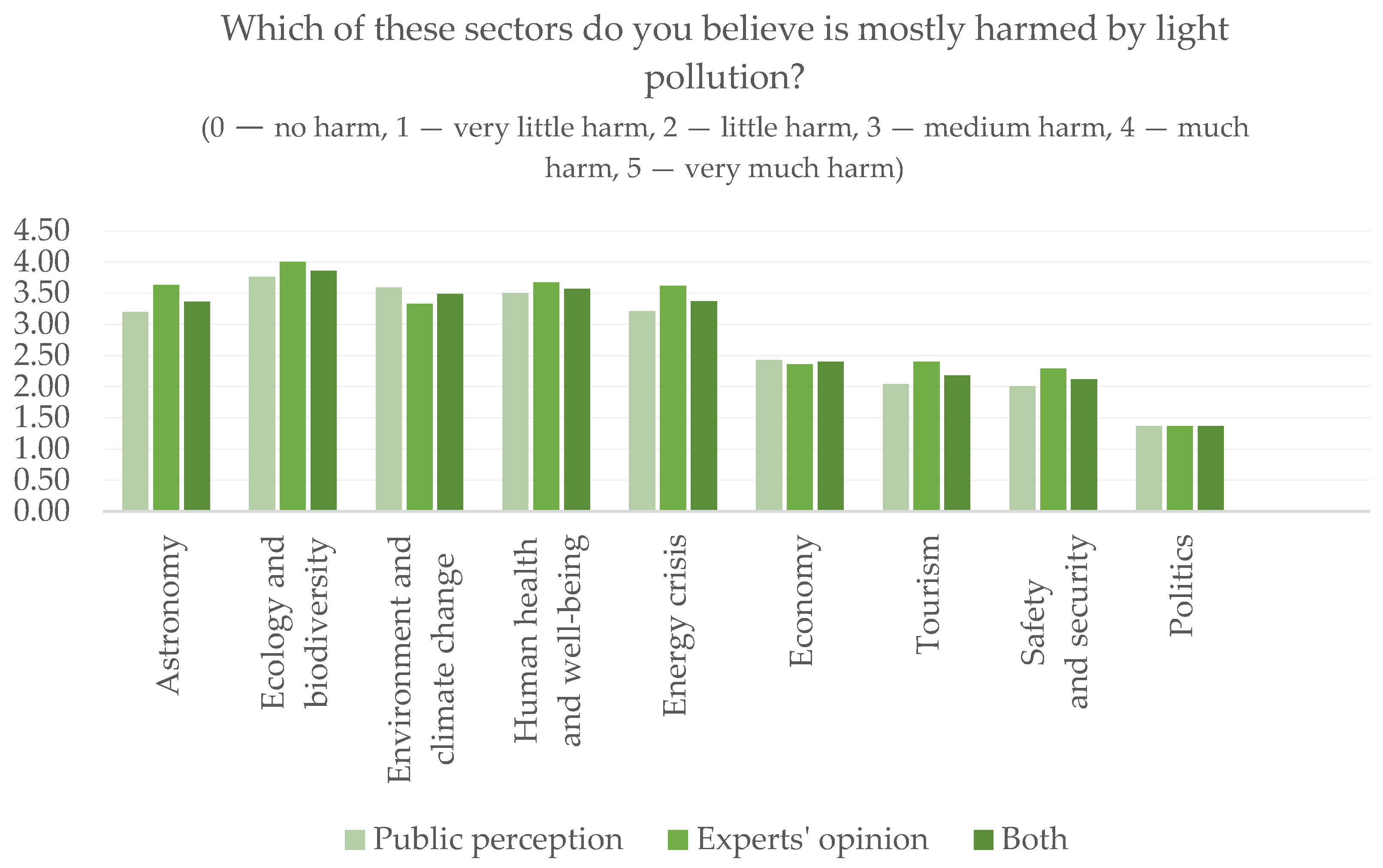 Urbansci 09 00251 g004