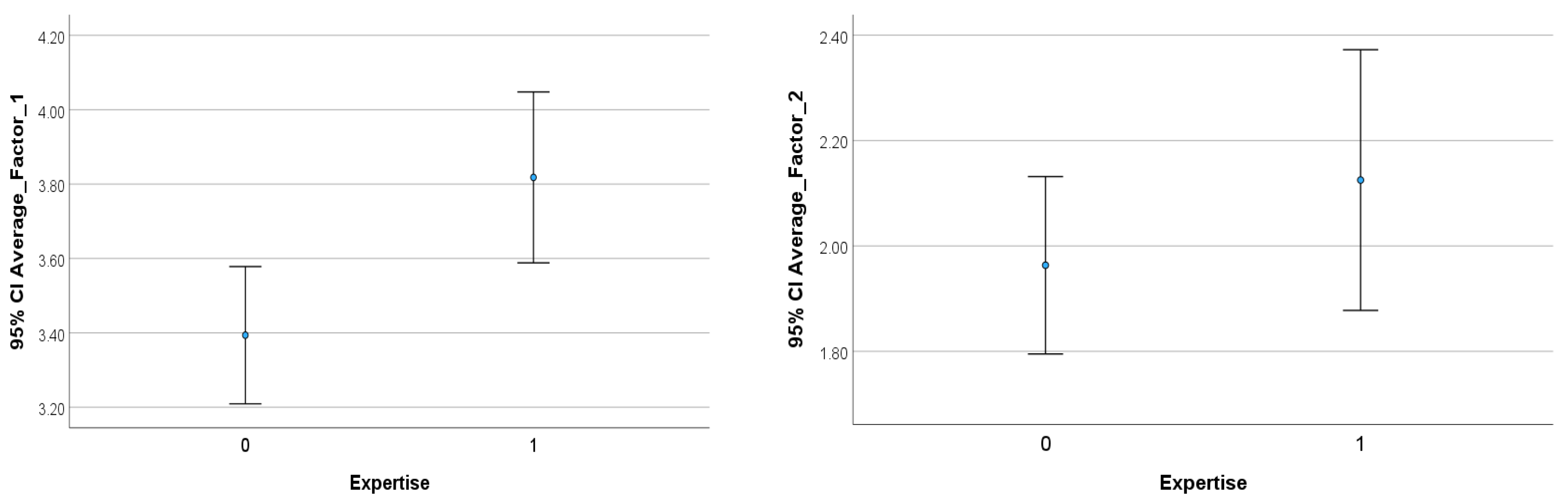 Urbansci 09 00251 g005