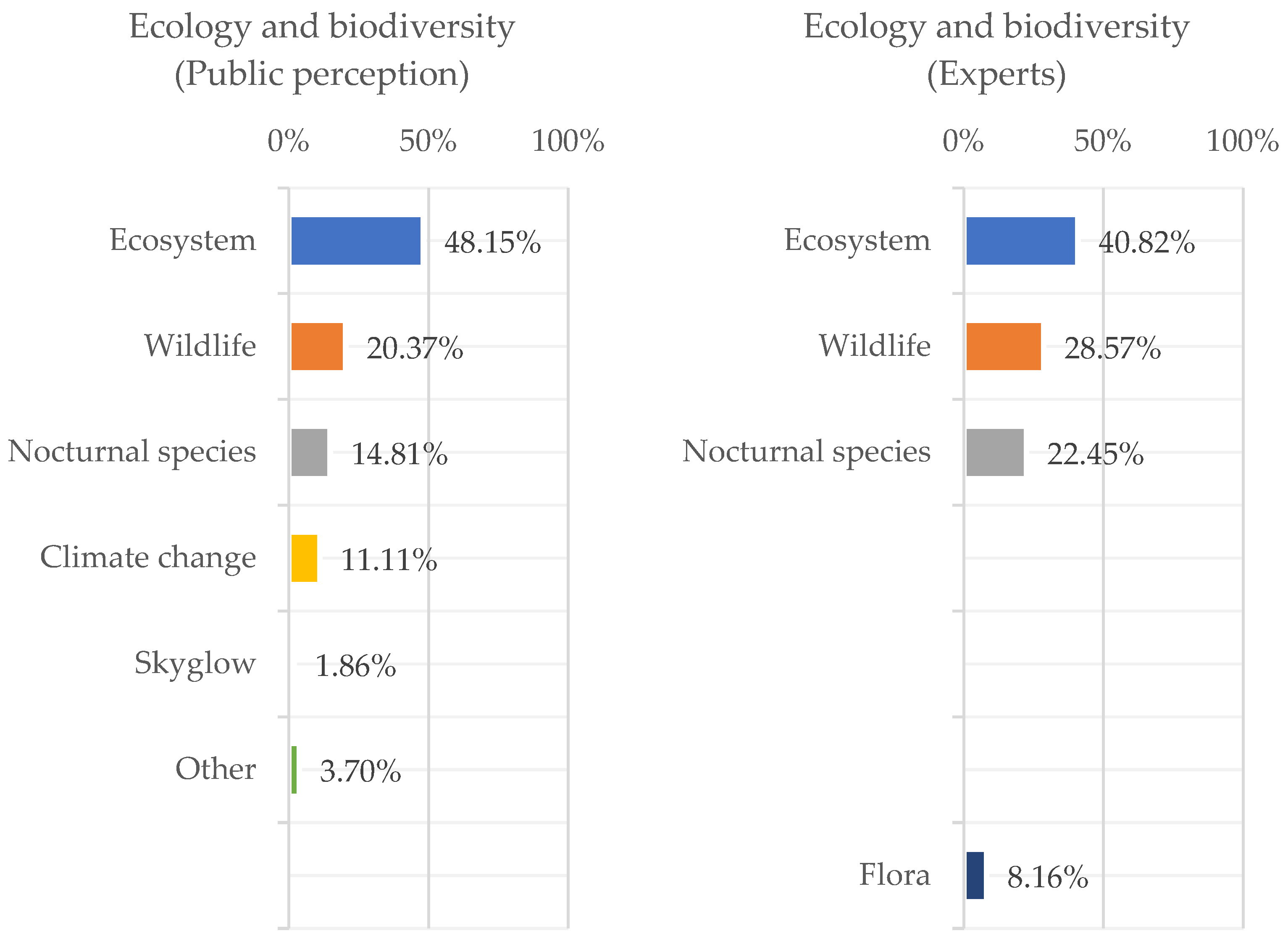 Urbansci 09 00251 g006