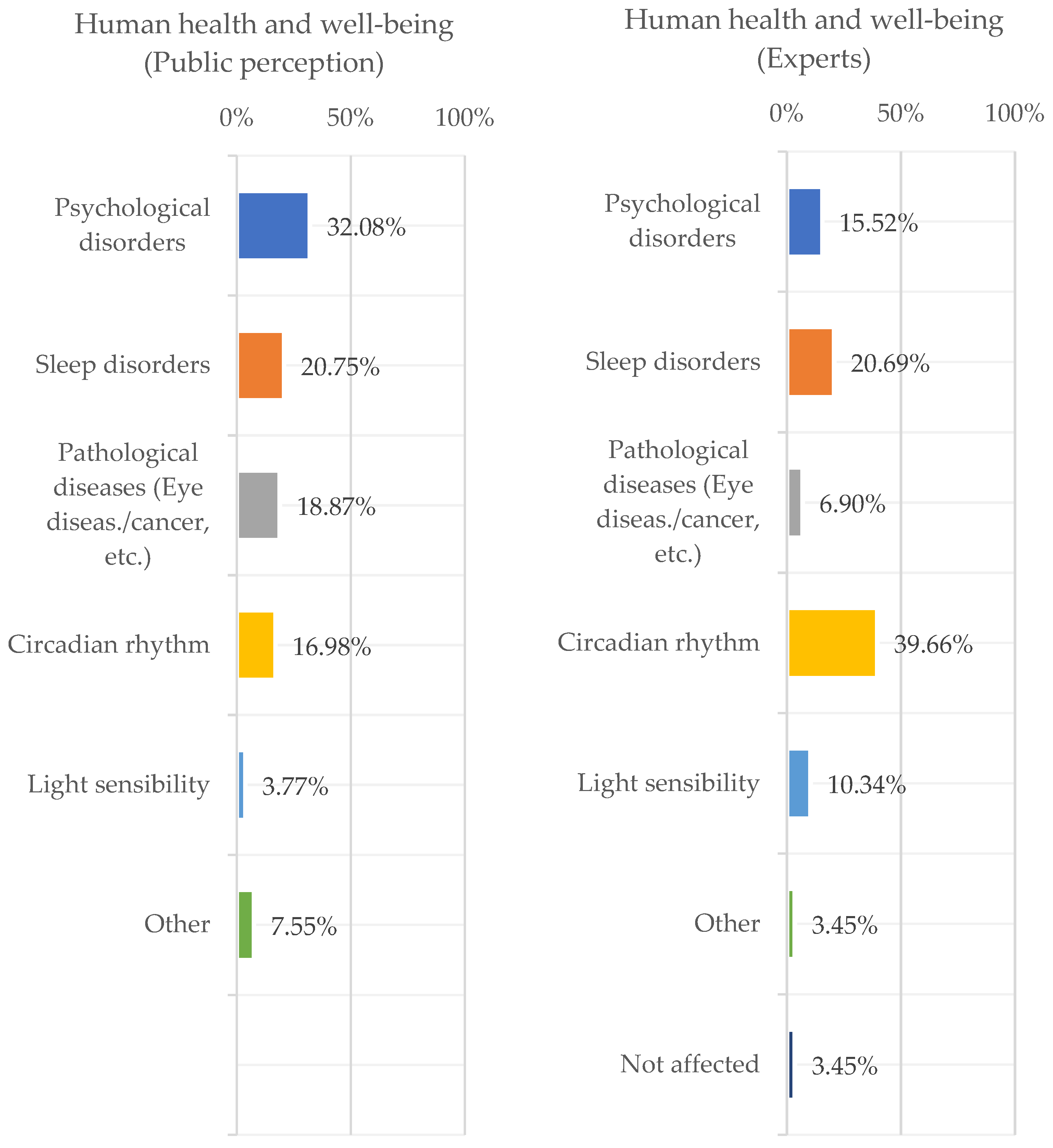 Urbansci 09 00251 g007