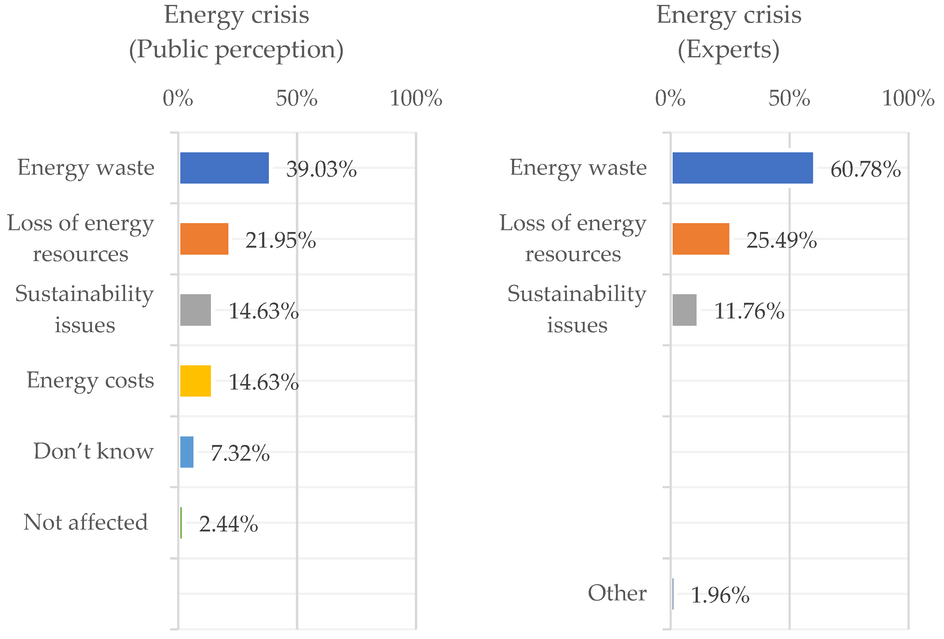 Urbansci 09 00251 g009