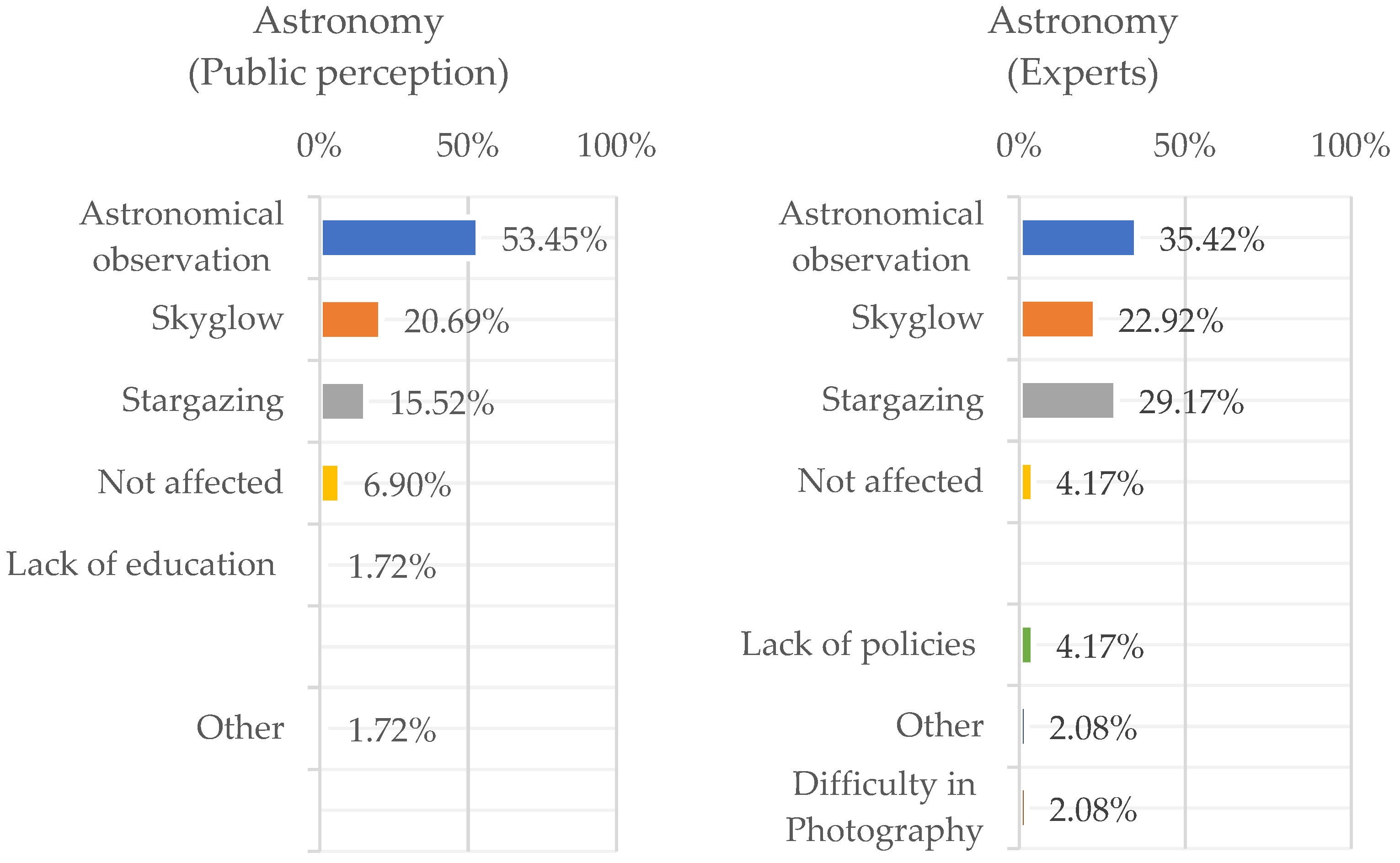 Urbansci 09 00251 g010