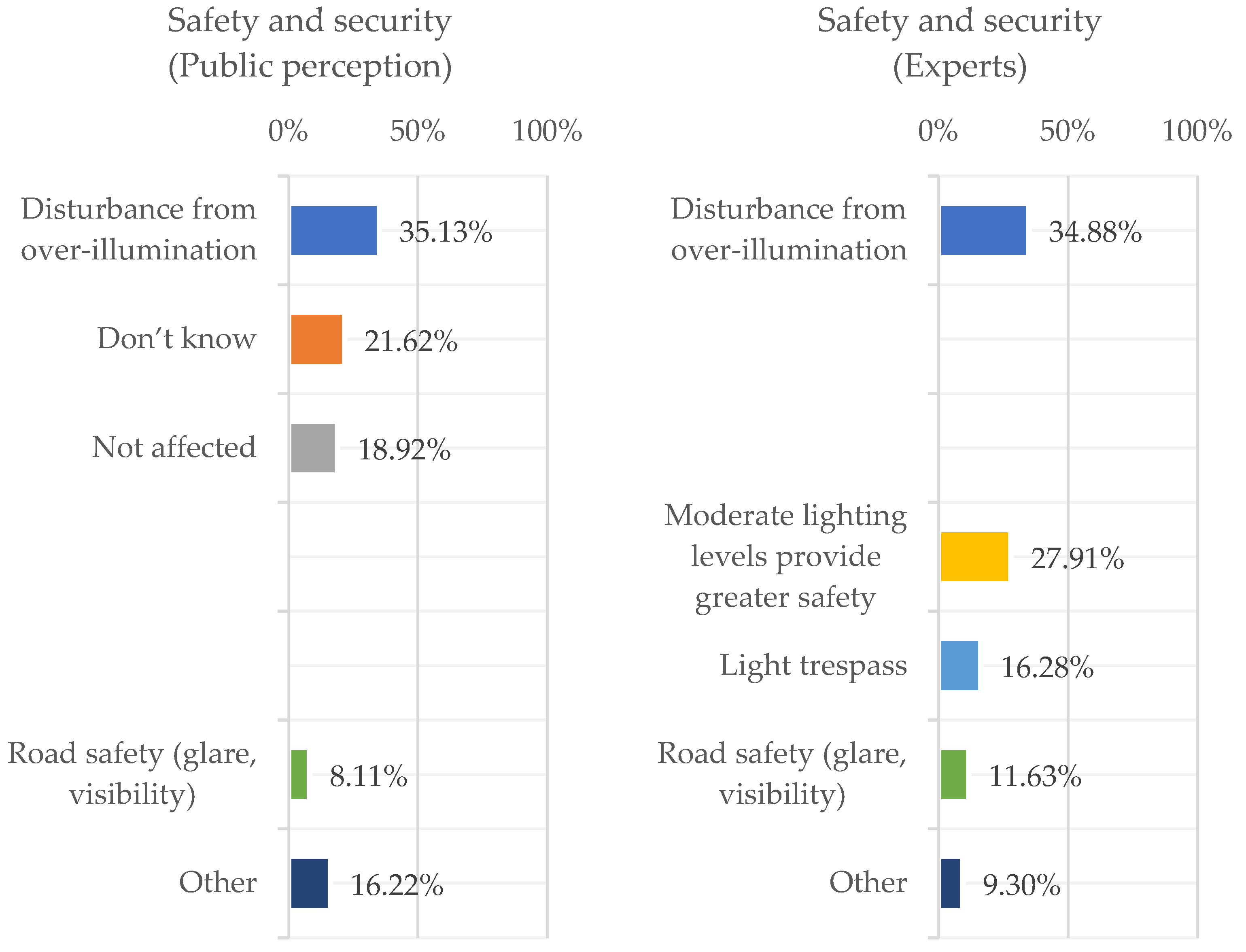 Urbansci 09 00251 g013