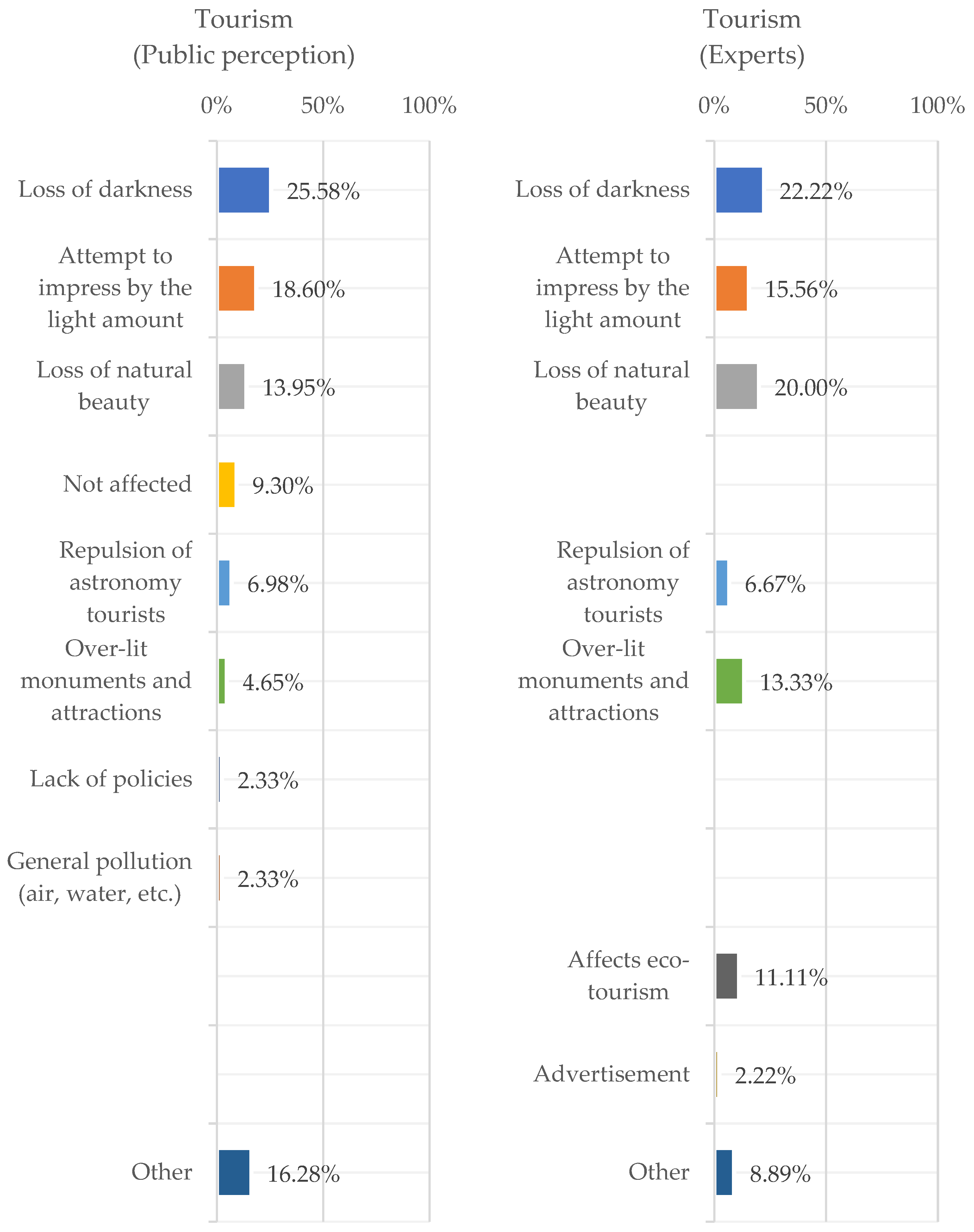 Urbansci 09 00251 g014