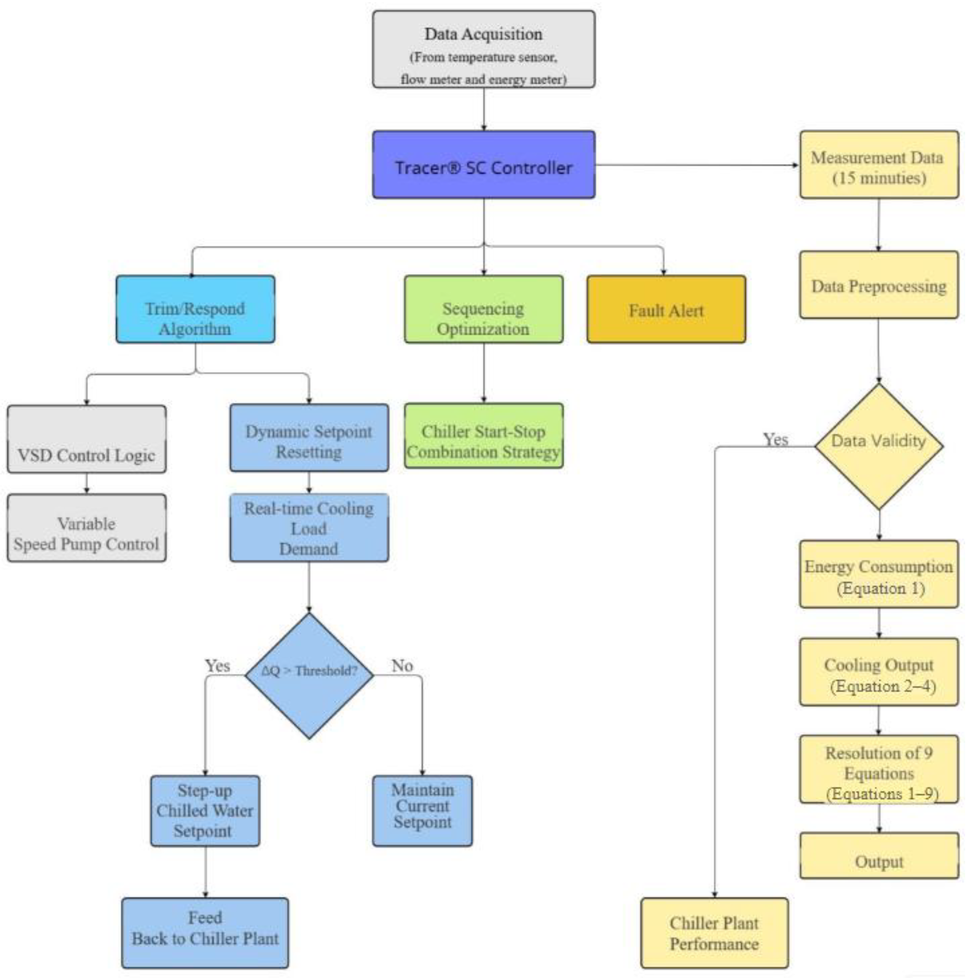 Urbansci 09 00253 g001