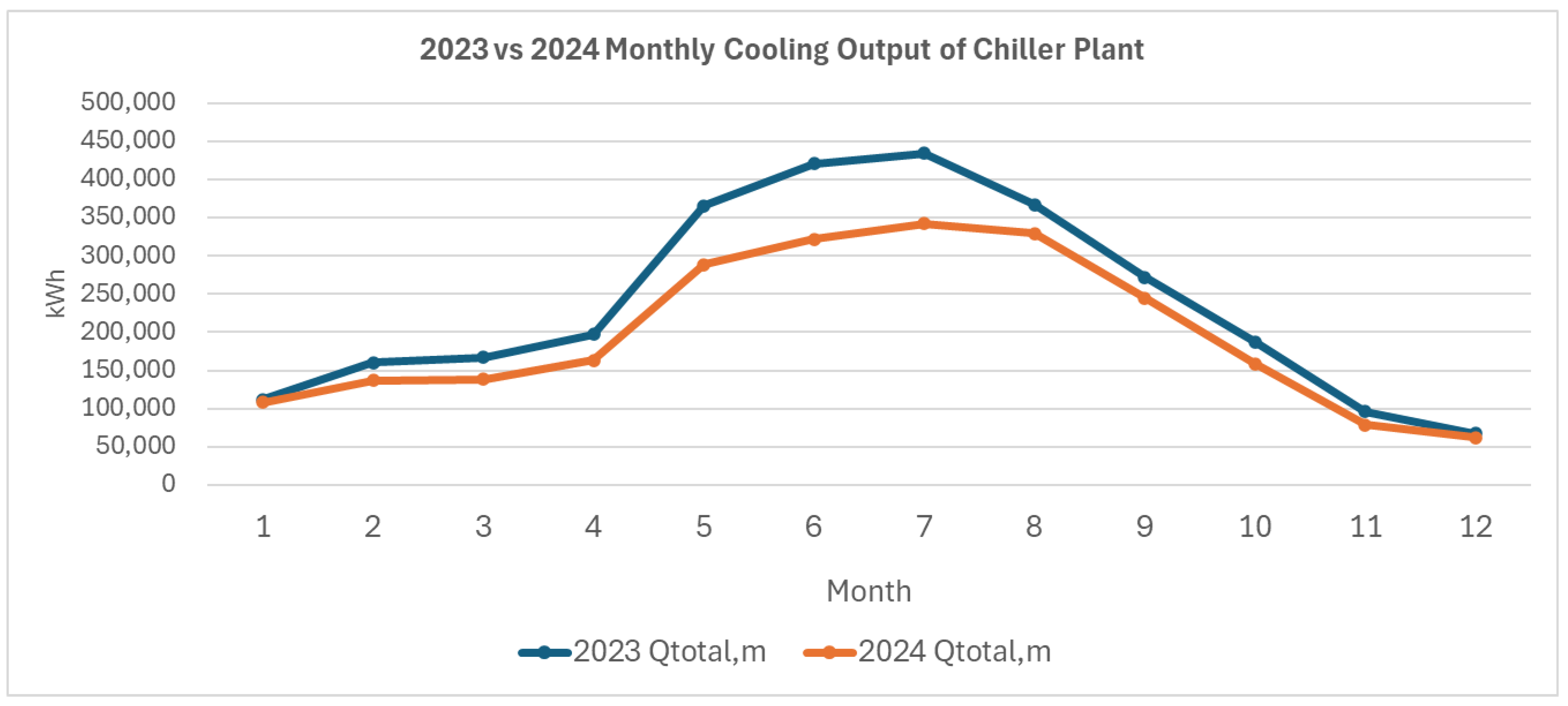 Urbansci 09 00253 g005