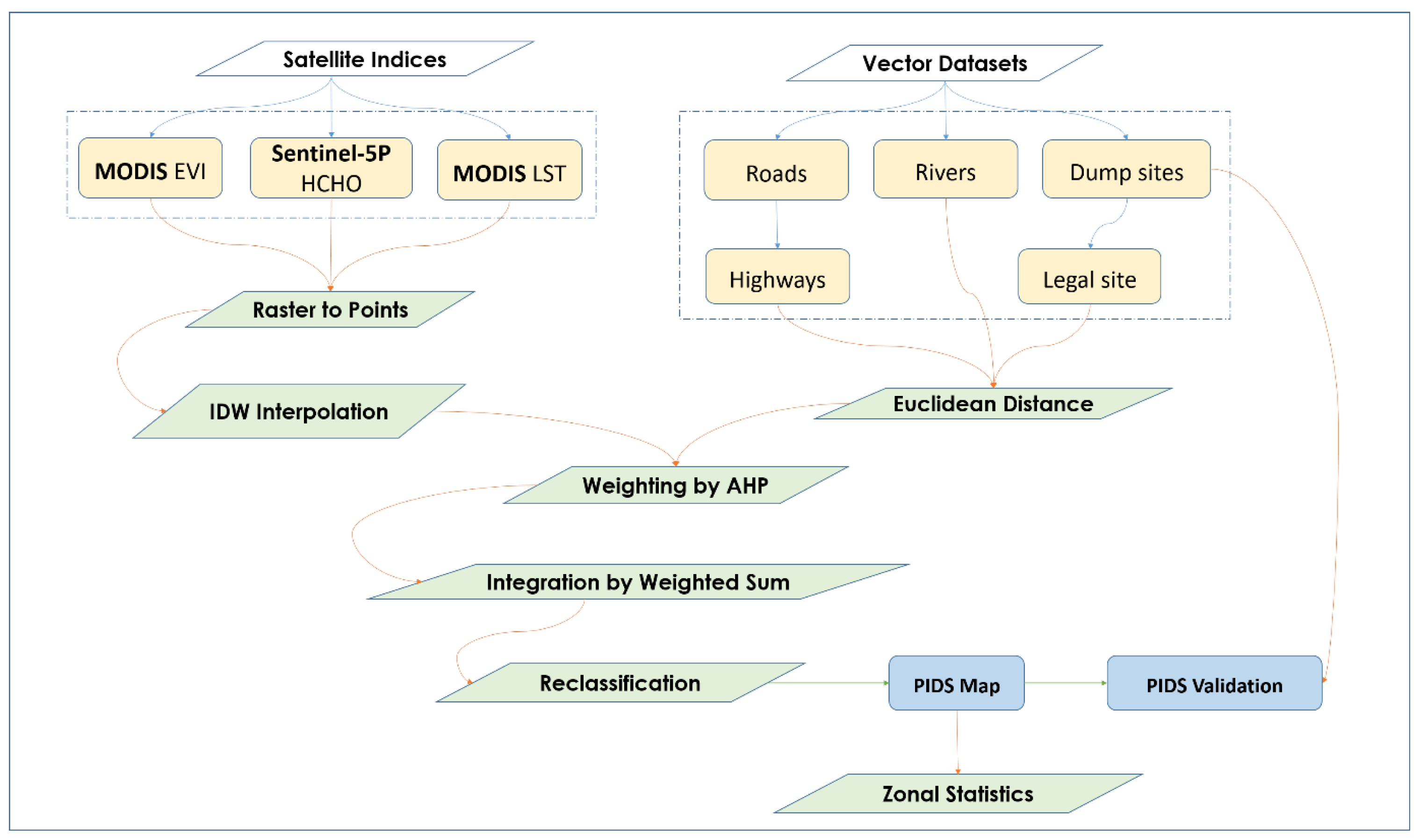 Urbansci 09 00254 g002