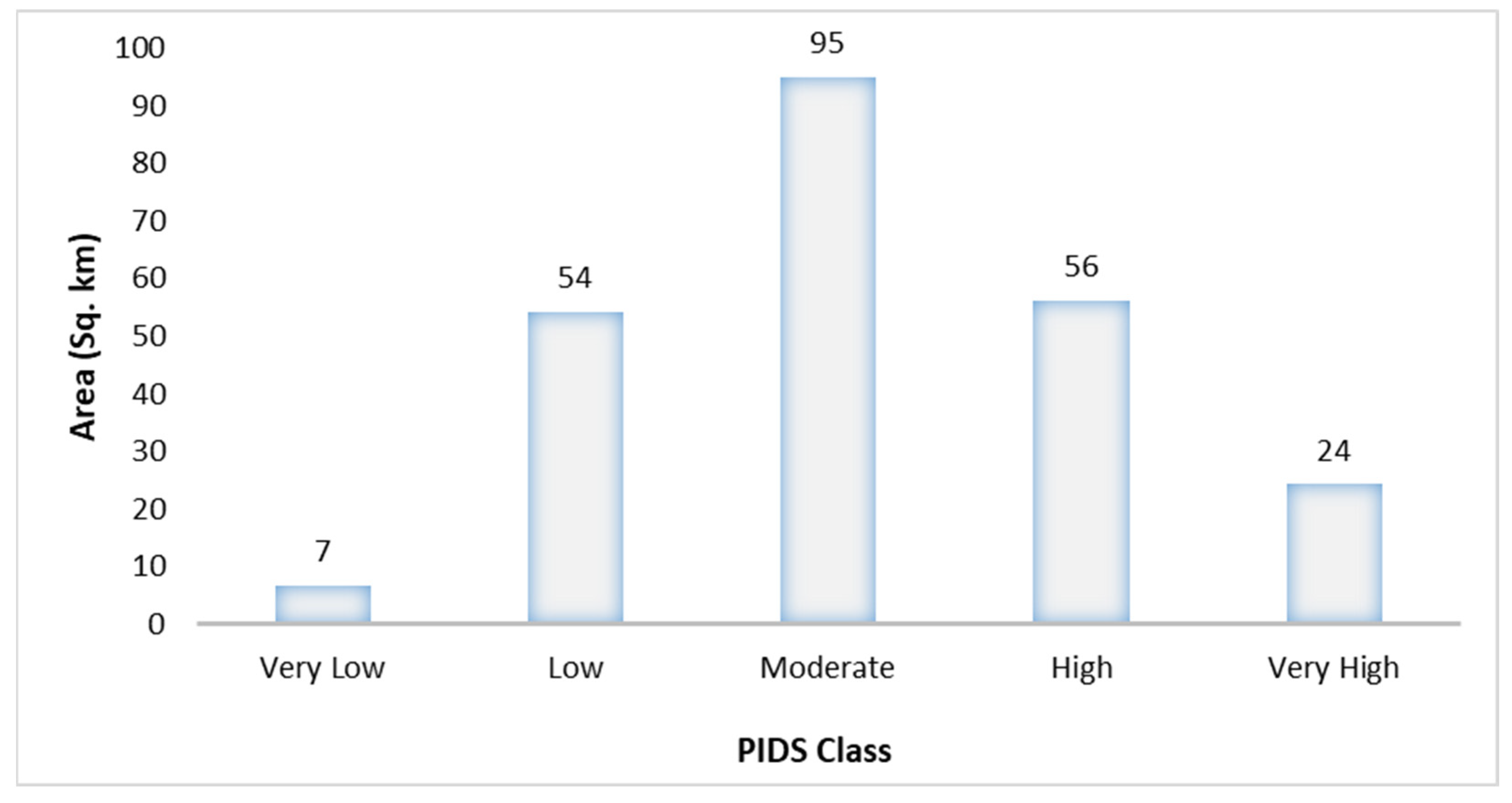 Urbansci 09 00254 g007