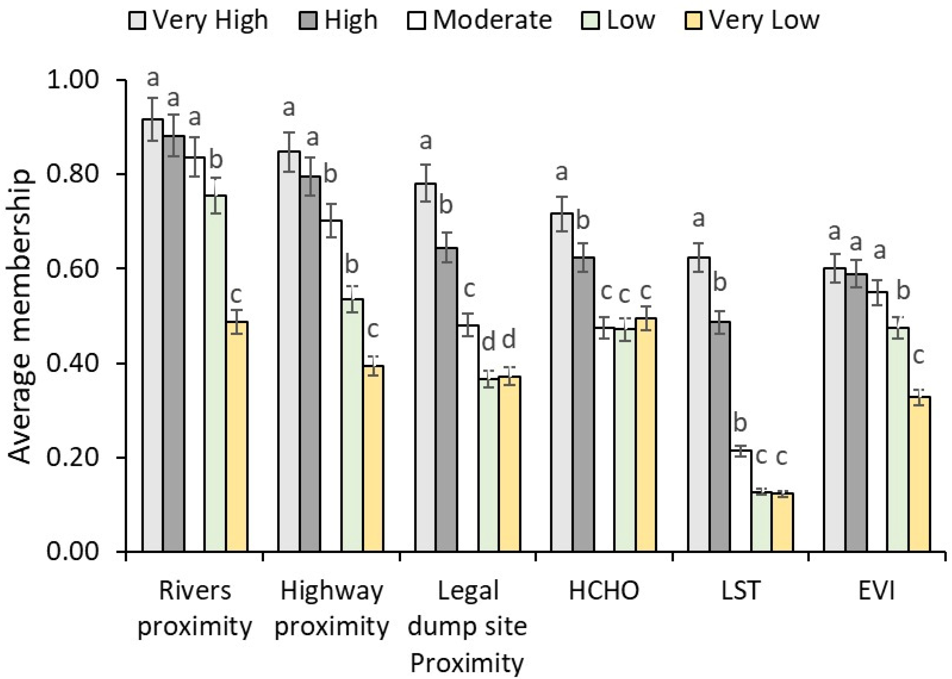 Urbansci 09 00254 g009