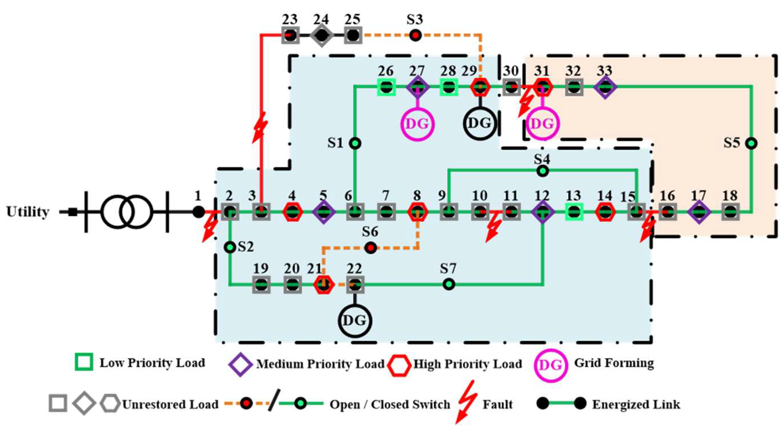 Urbansci 09 00255 g003