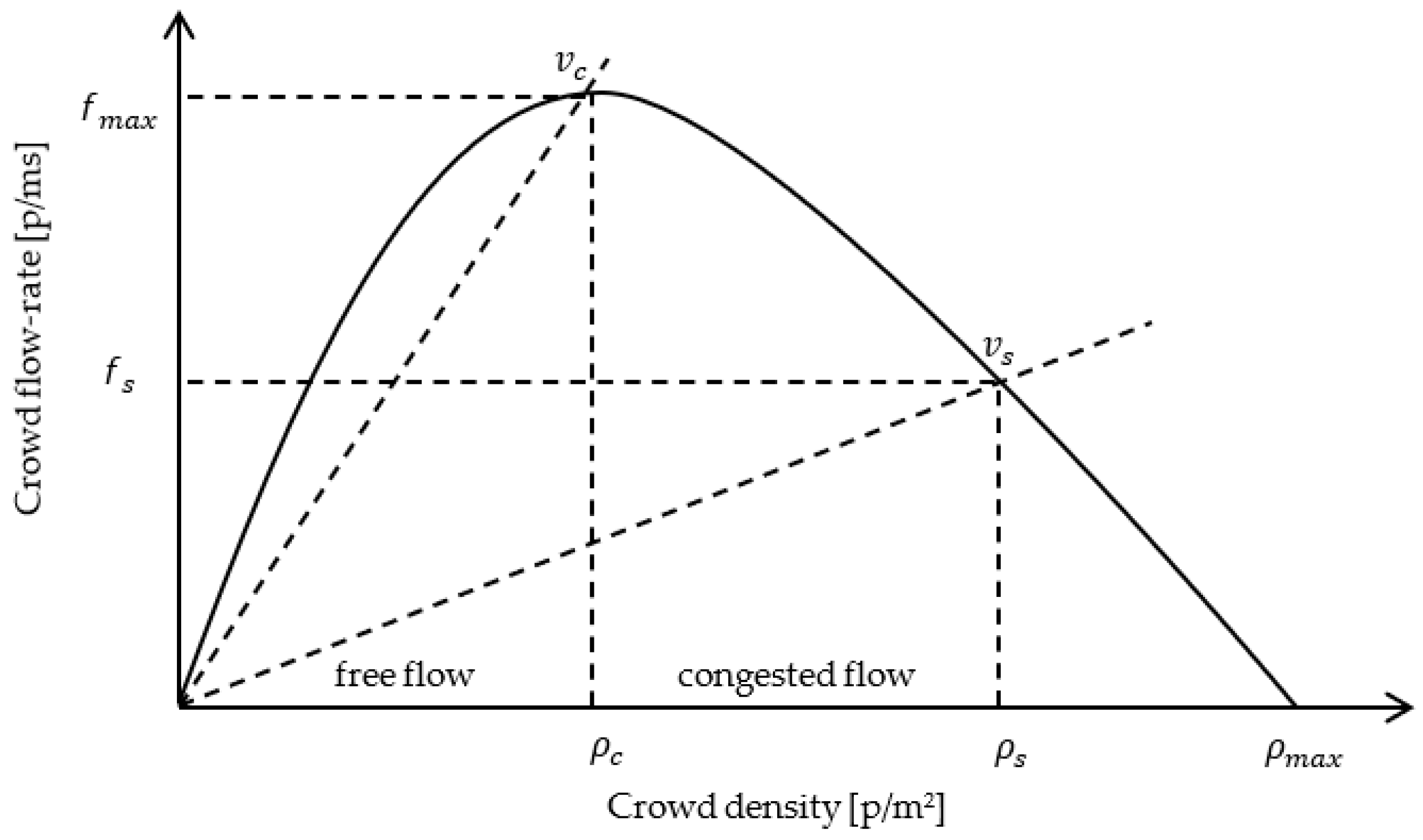 Urbansci 09 00258 g002
