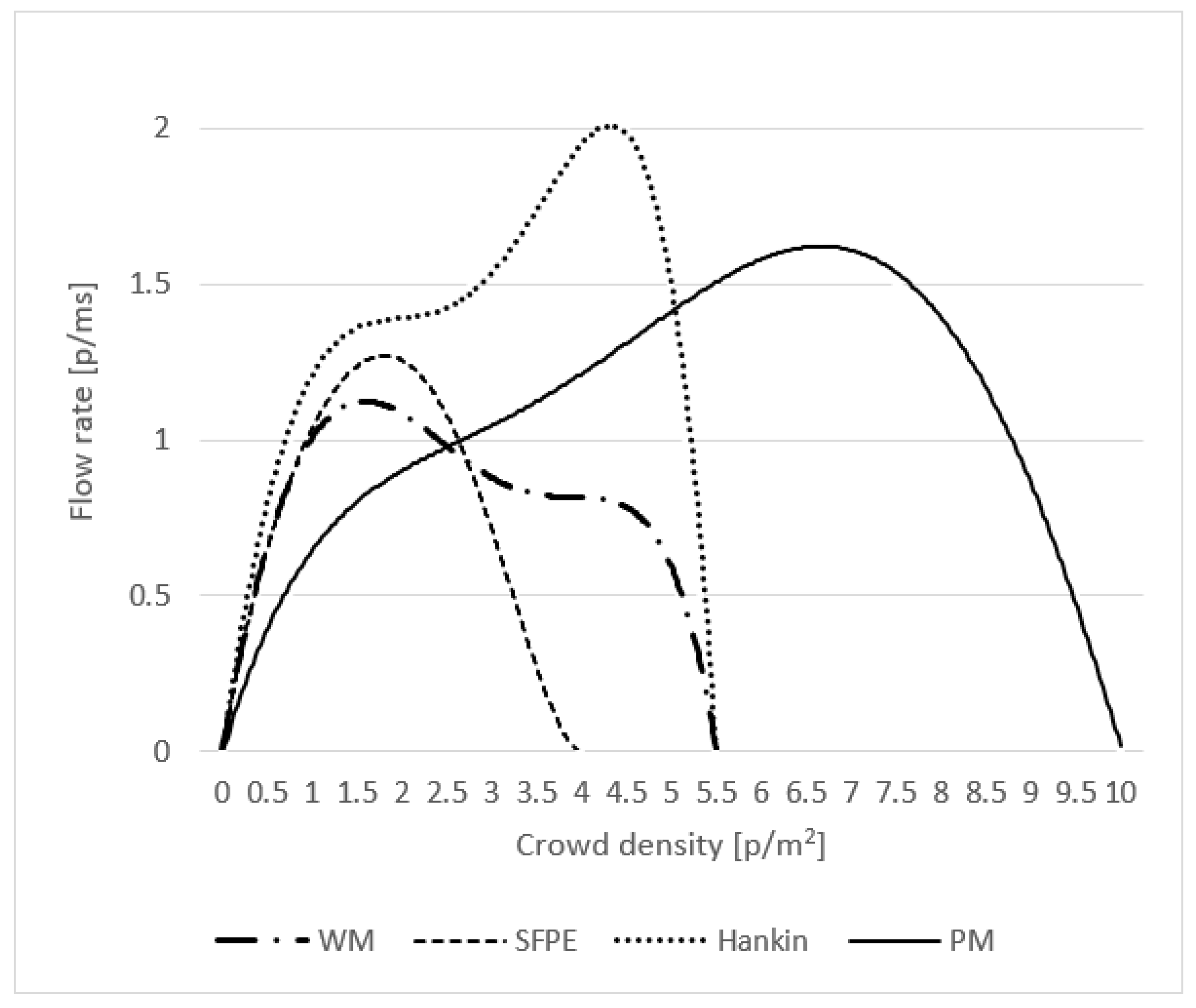 Urbansci 09 00258 g003