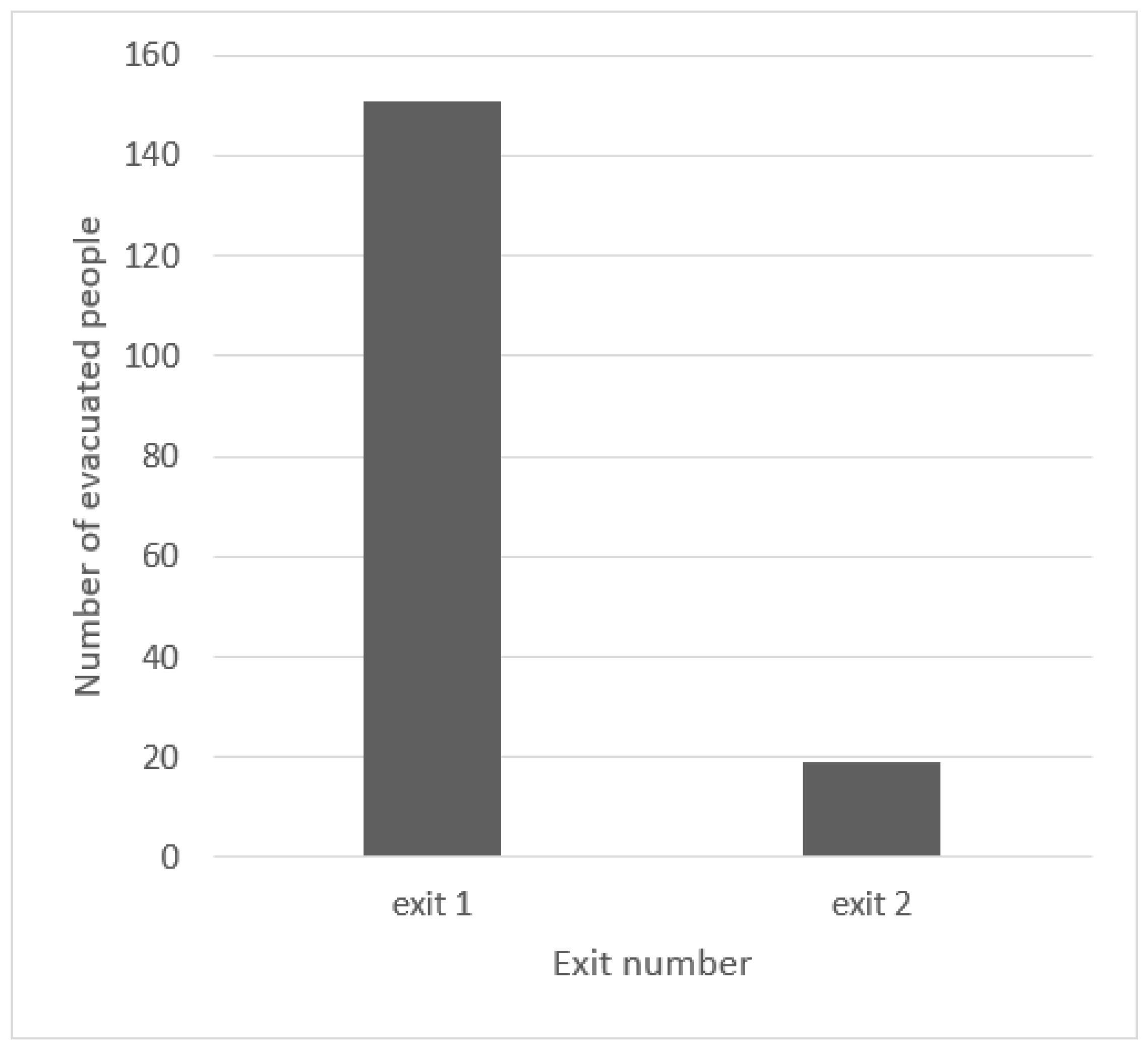 Urbansci 09 00258 g005