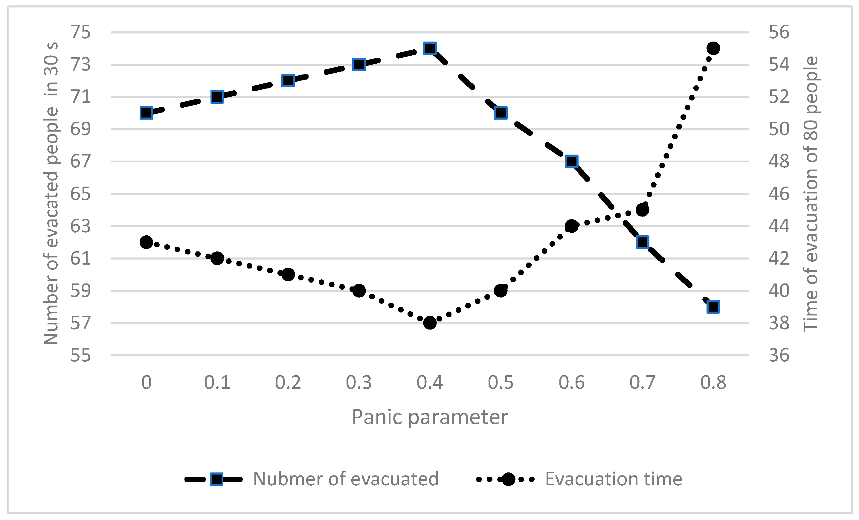 Urbansci 09 00258 g006