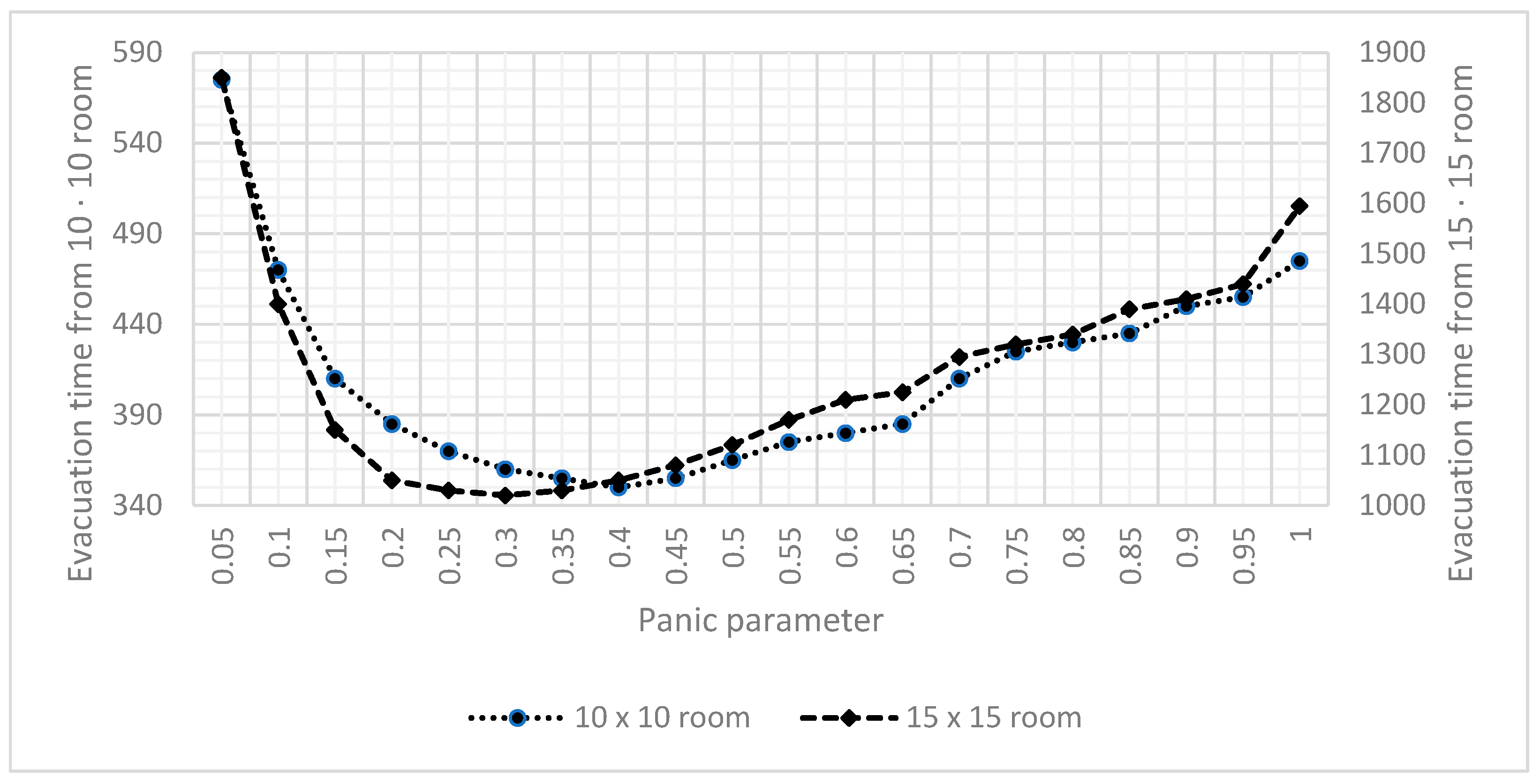 Urbansci 09 00258 g007