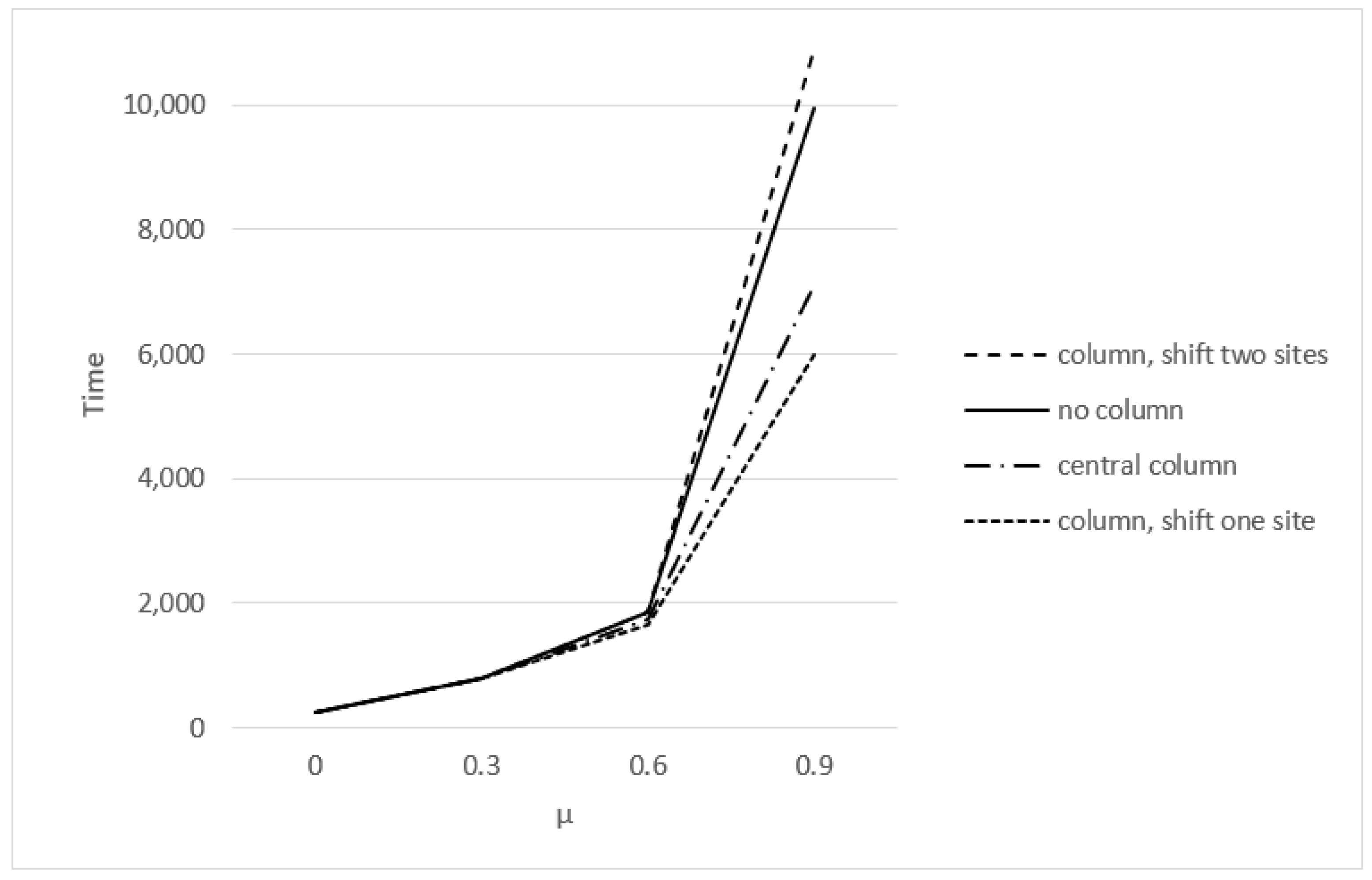 Urbansci 09 00258 g008