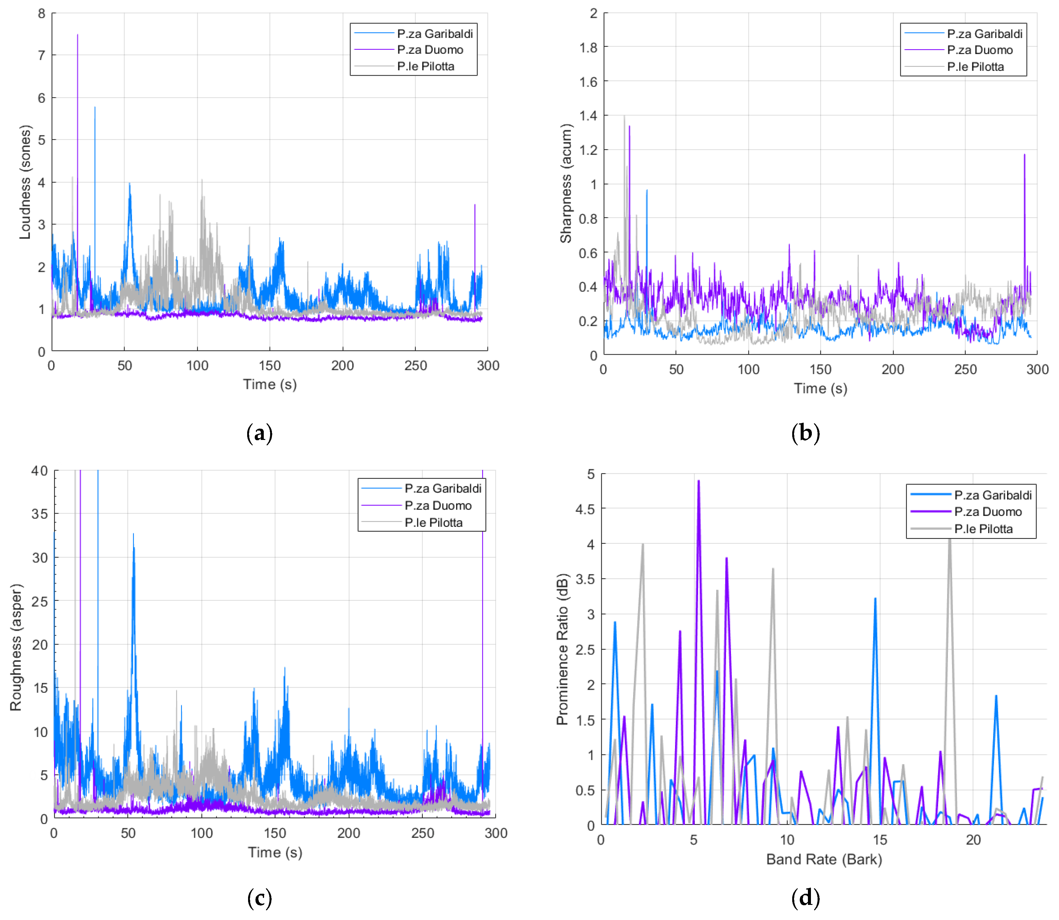 Urbansci 09 00259 g006