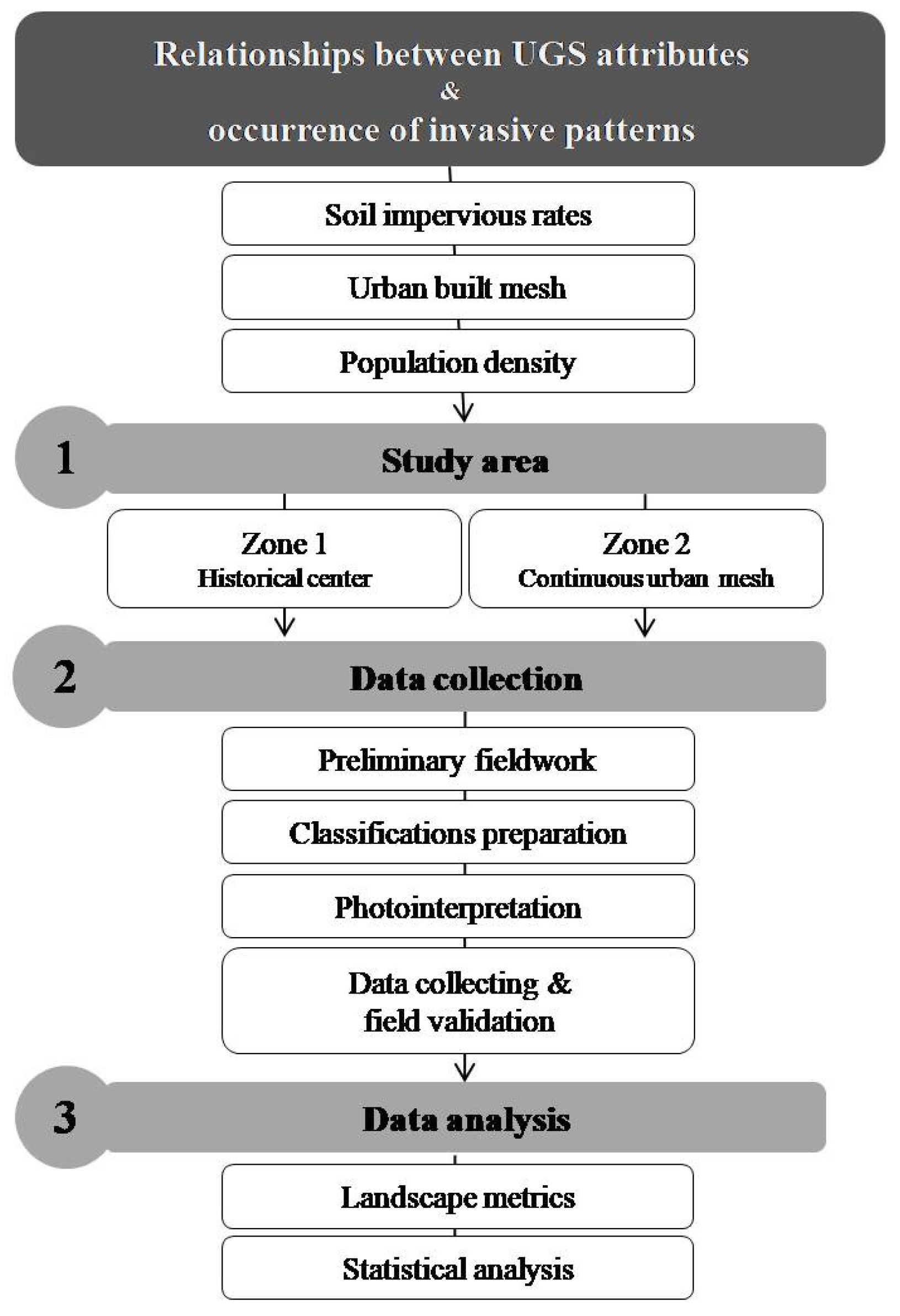 Urbansci 09 00260 g001