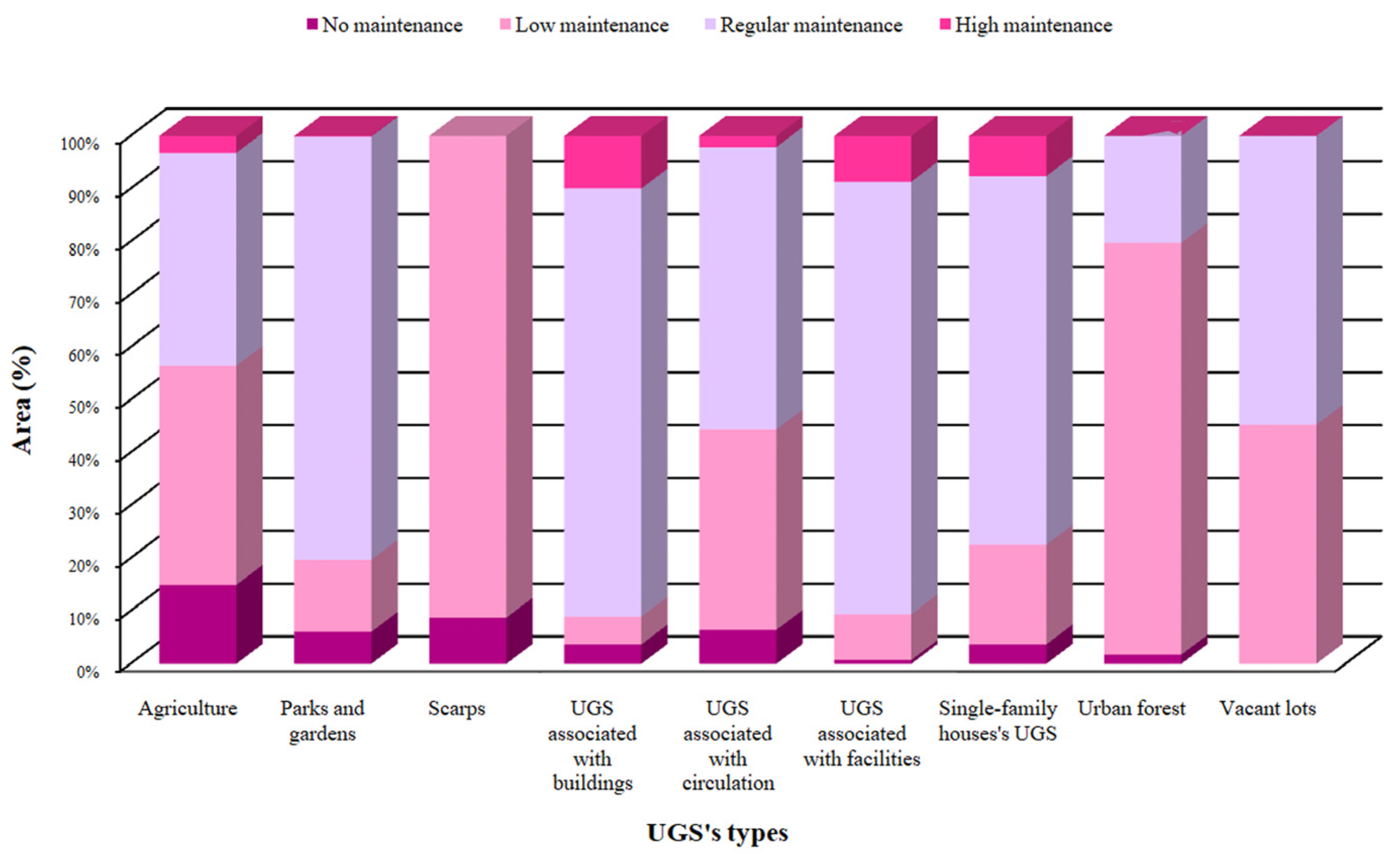 Urbansci 09 00260 g008