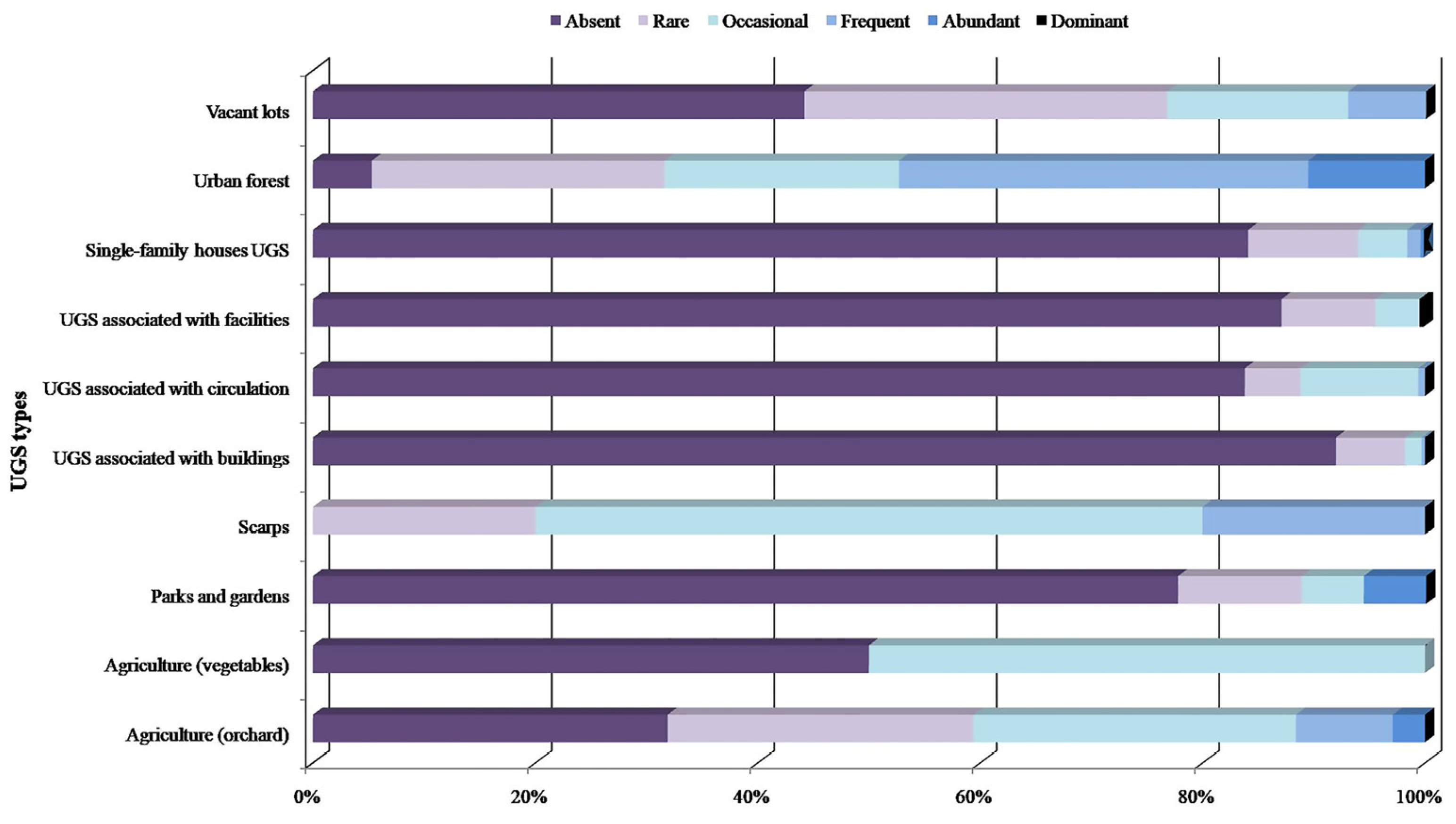 Urbansci 09 00260 g012