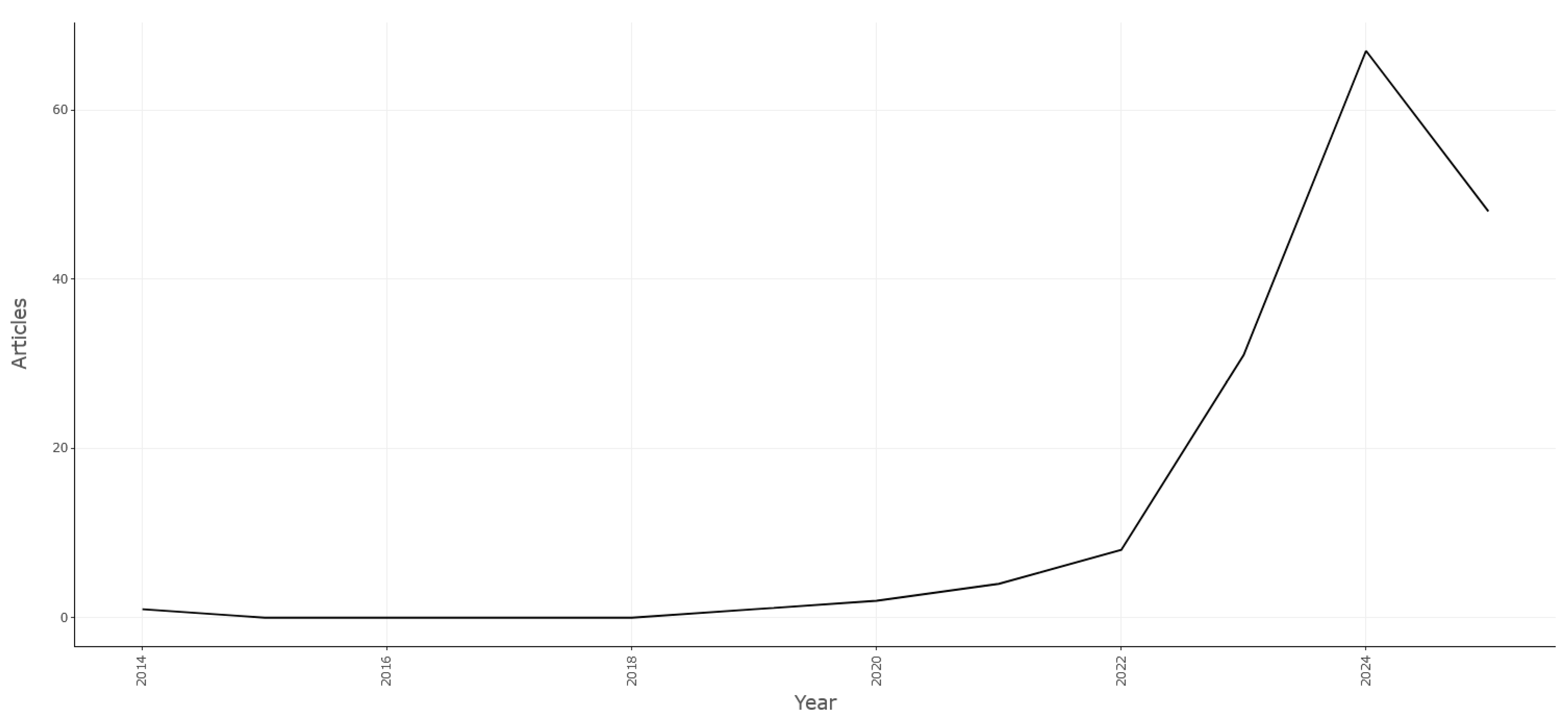 Urbansci 09 00261 g002