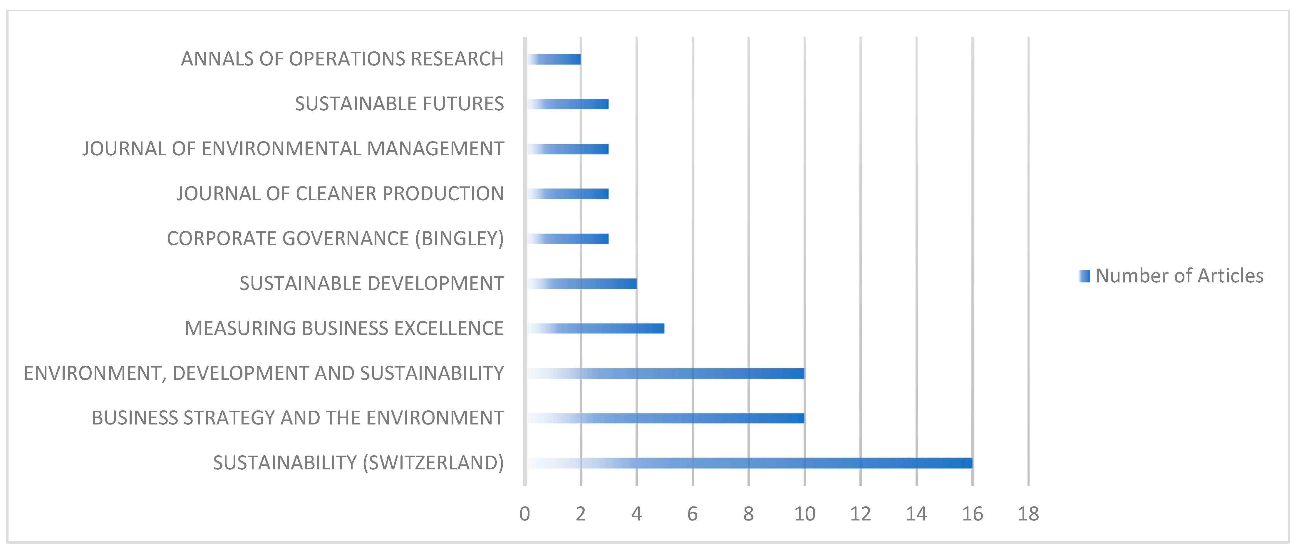 Urbansci 09 00261 g003