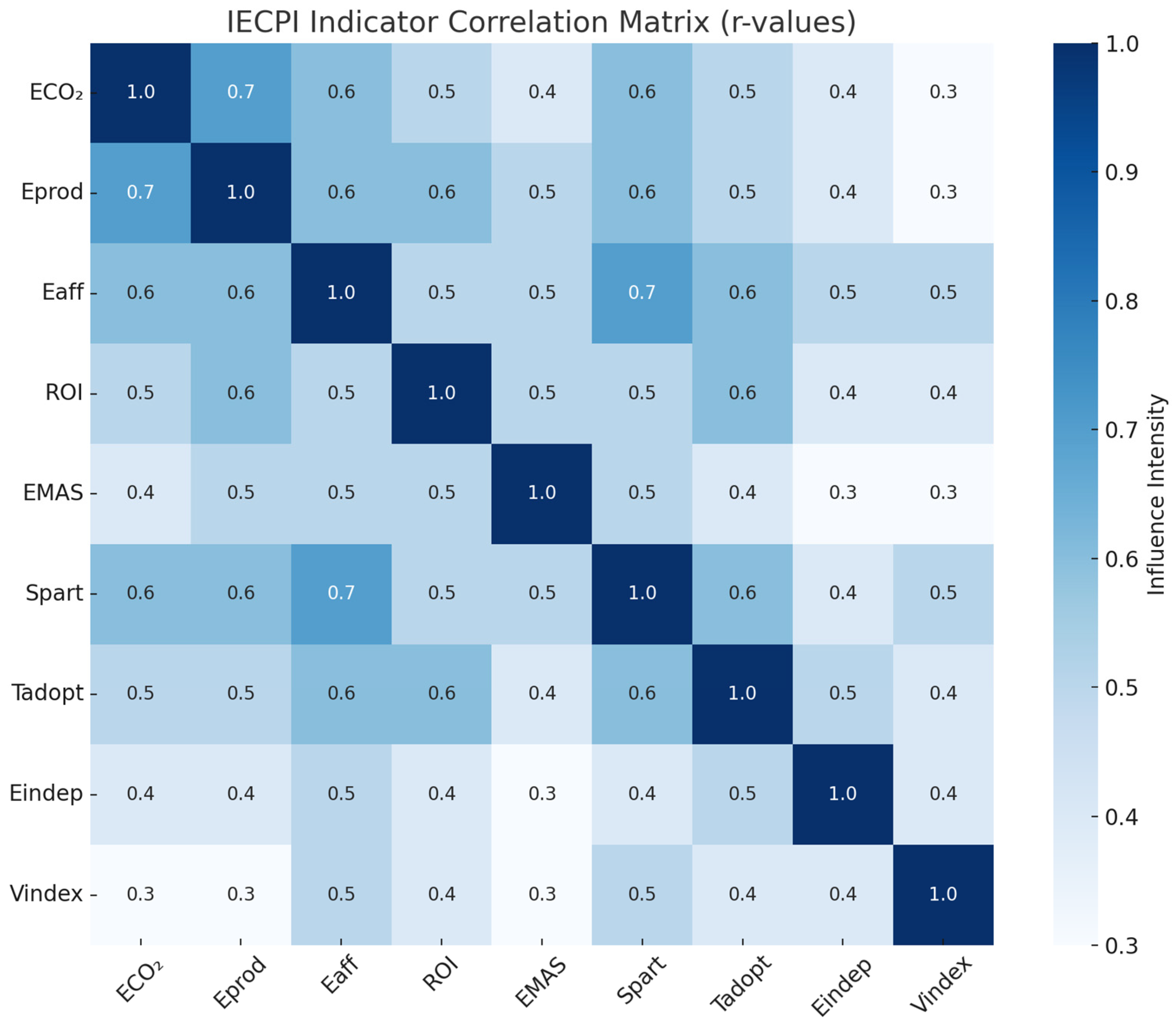 Urbansci 09 00264 g002