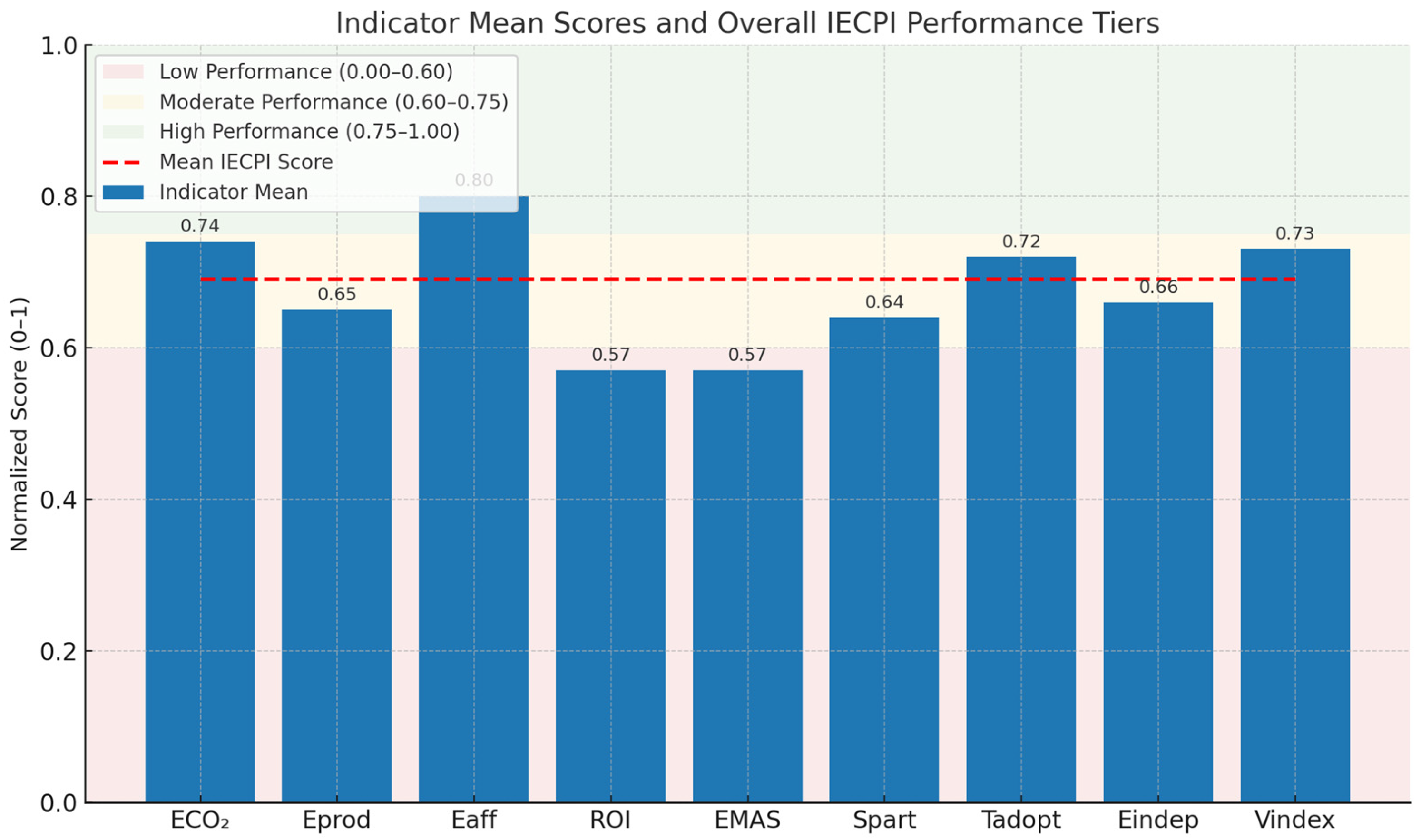 Urbansci 09 00264 g003