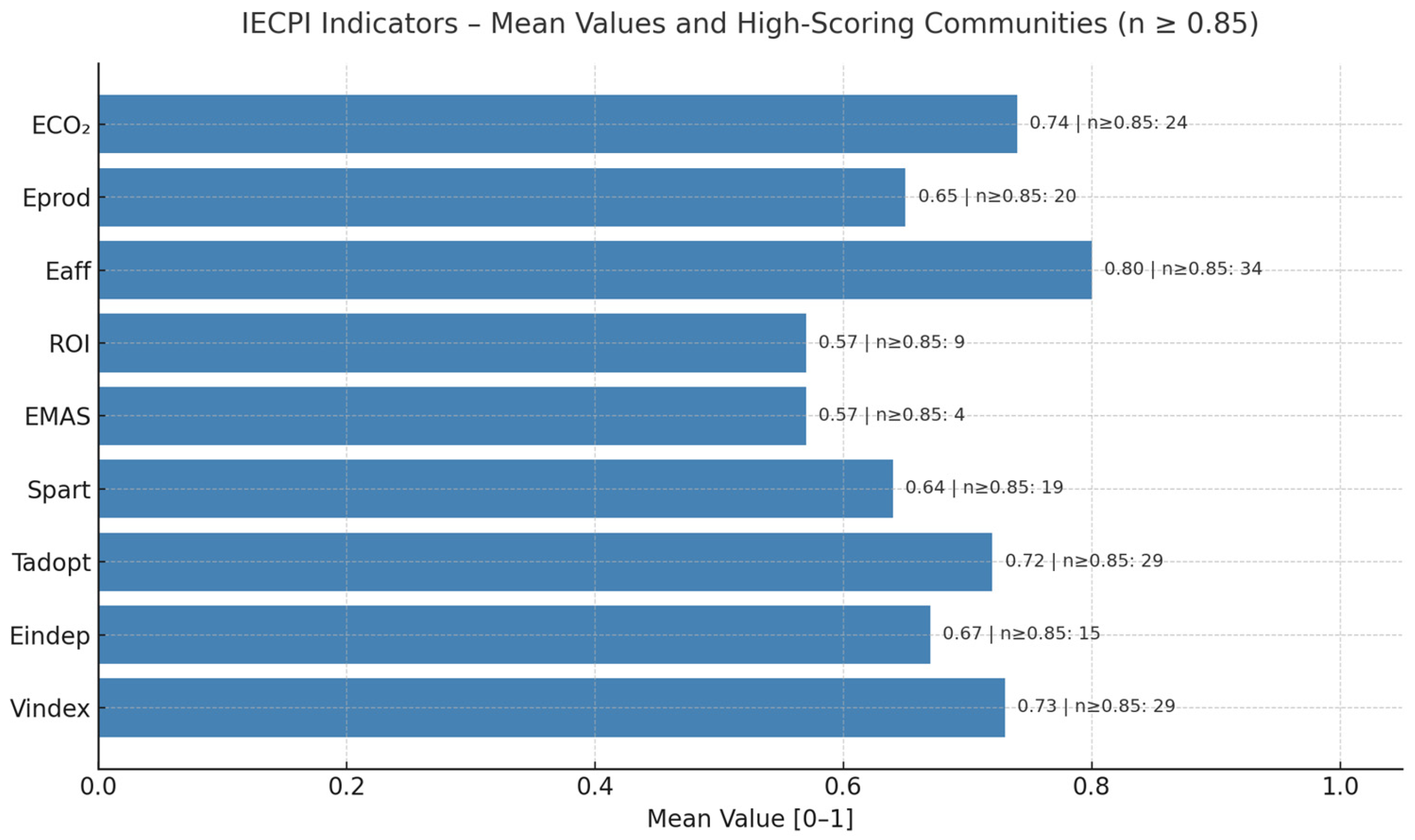 Urbansci 09 00264 g004