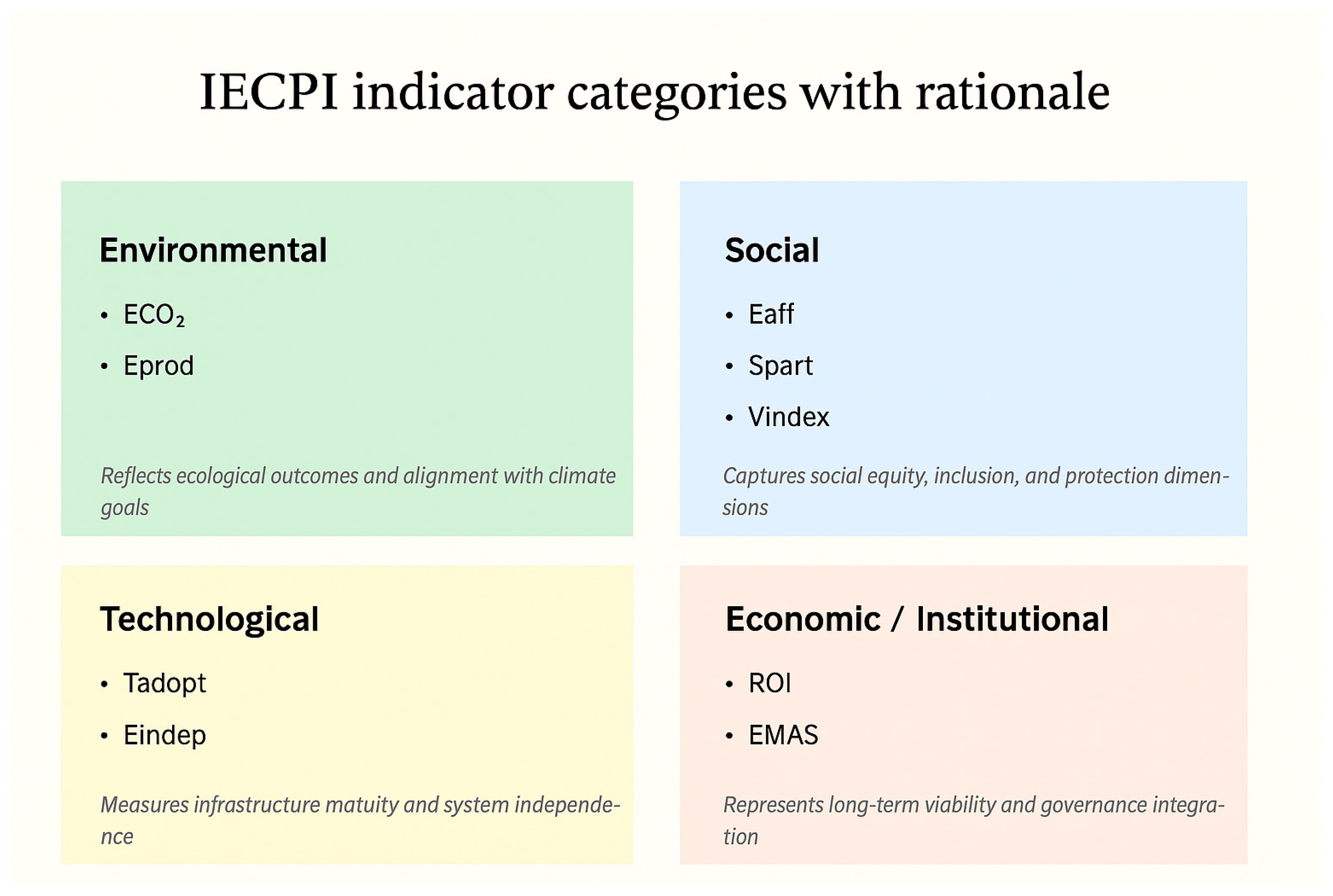 Urbansci 09 00264 g005