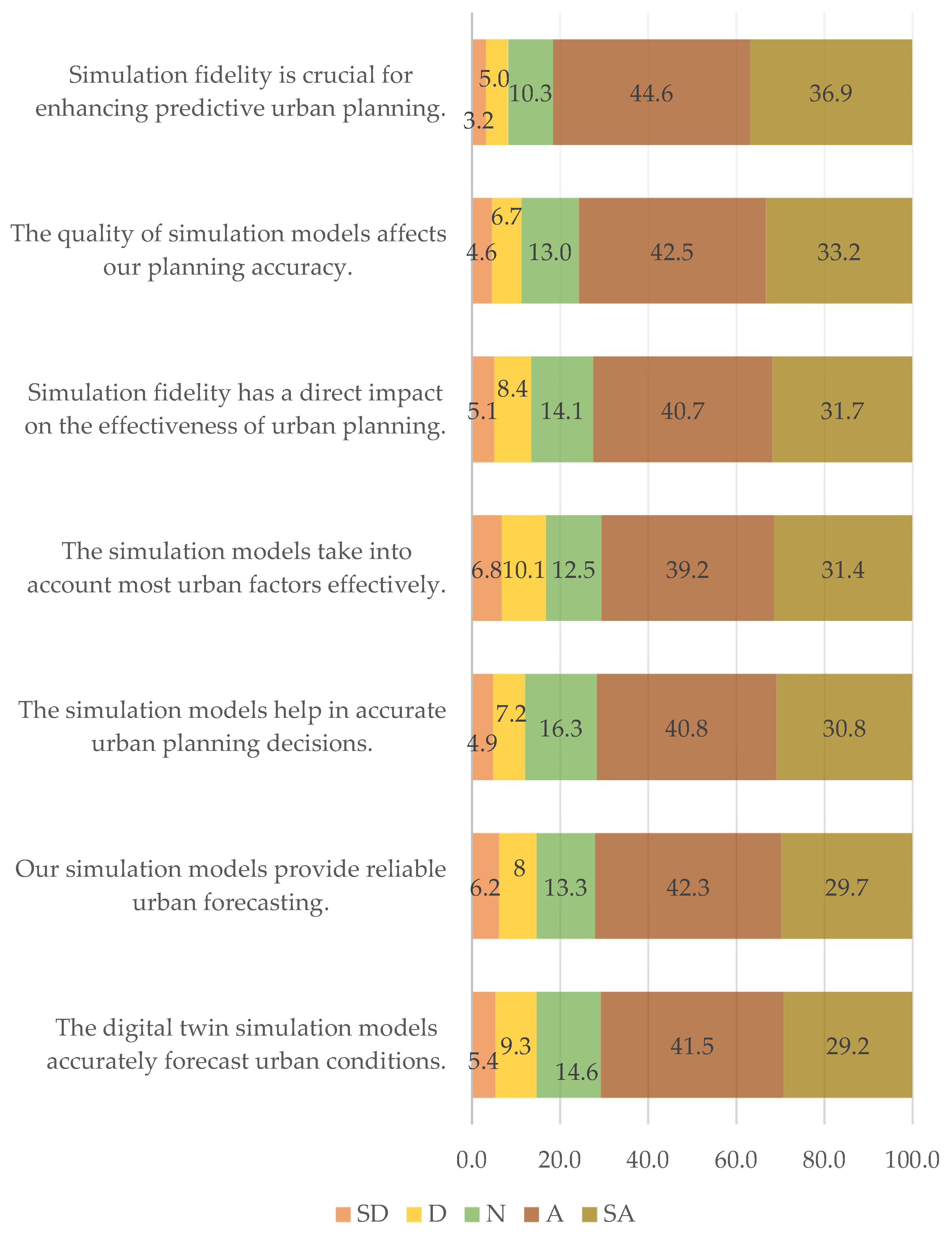 Urbansci 09 00267 g001