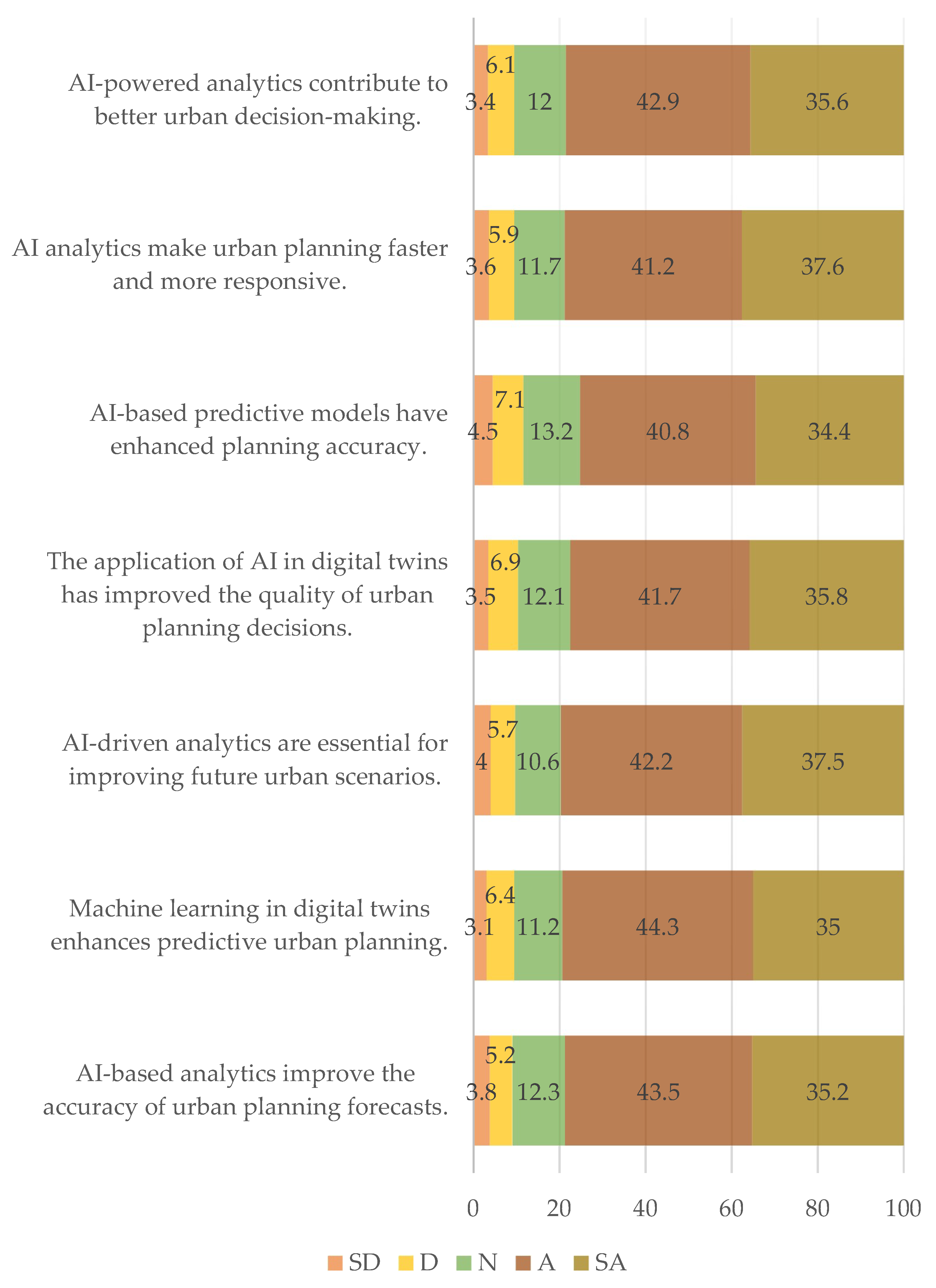 Urbansci 09 00267 g002