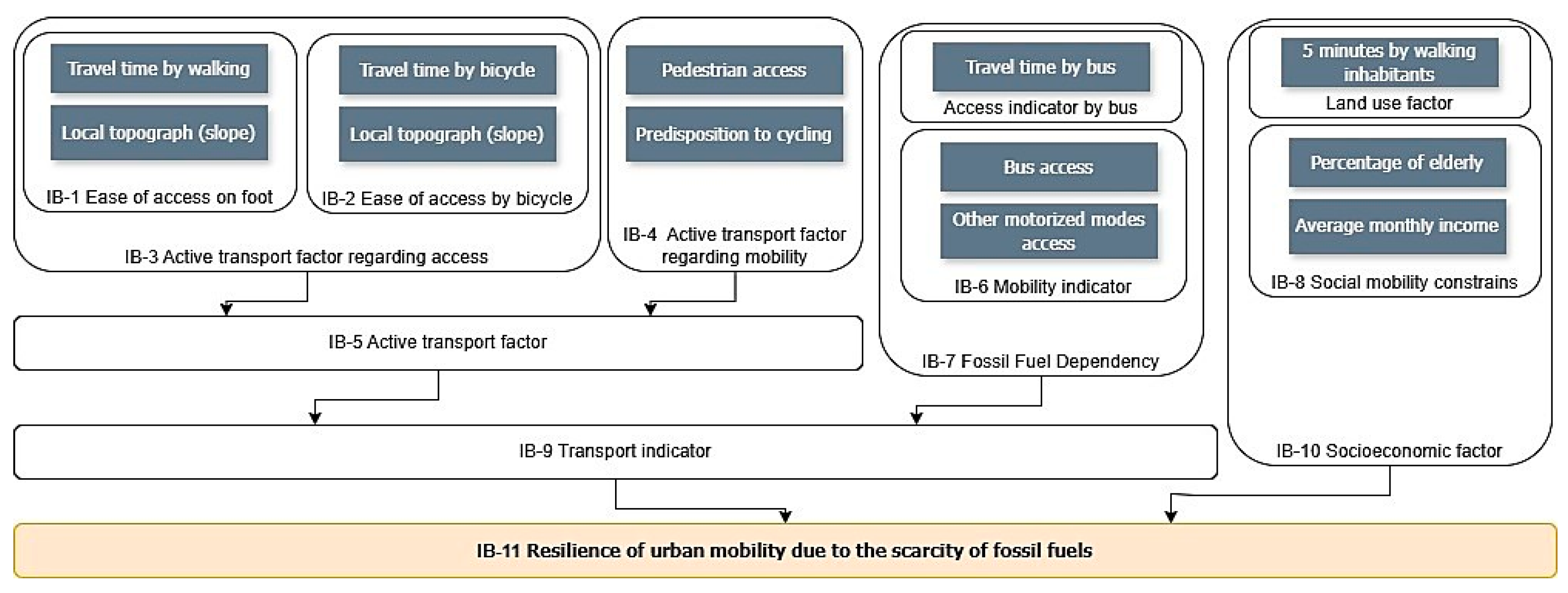 Urbansci 09 00269 g001