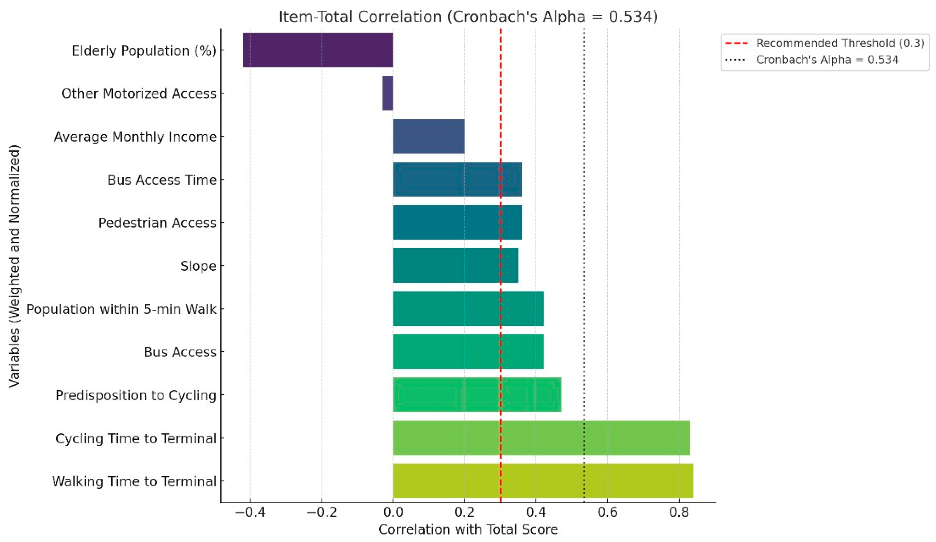 Urbansci 09 00269 g002