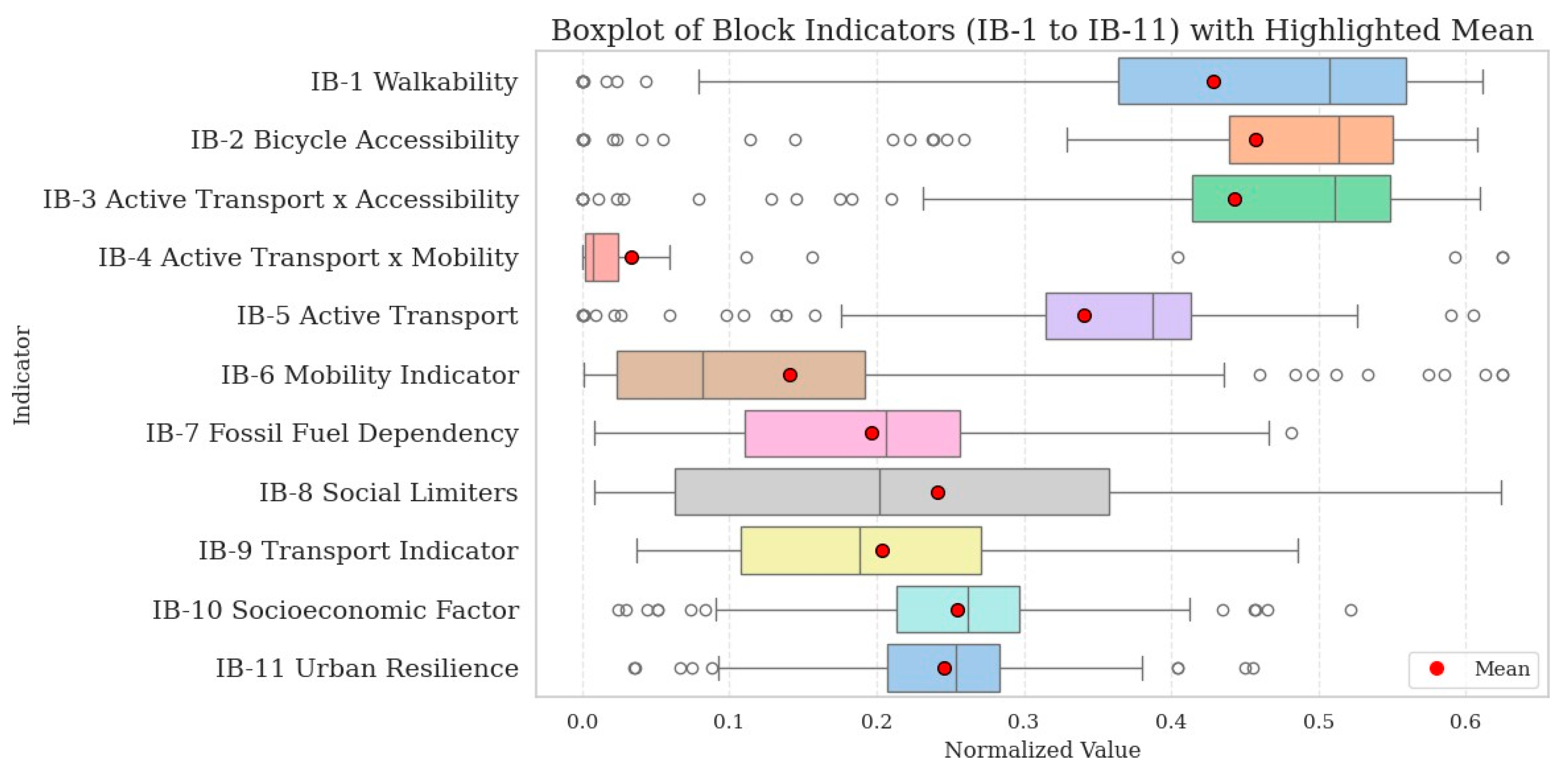 Urbansci 09 00269 g005