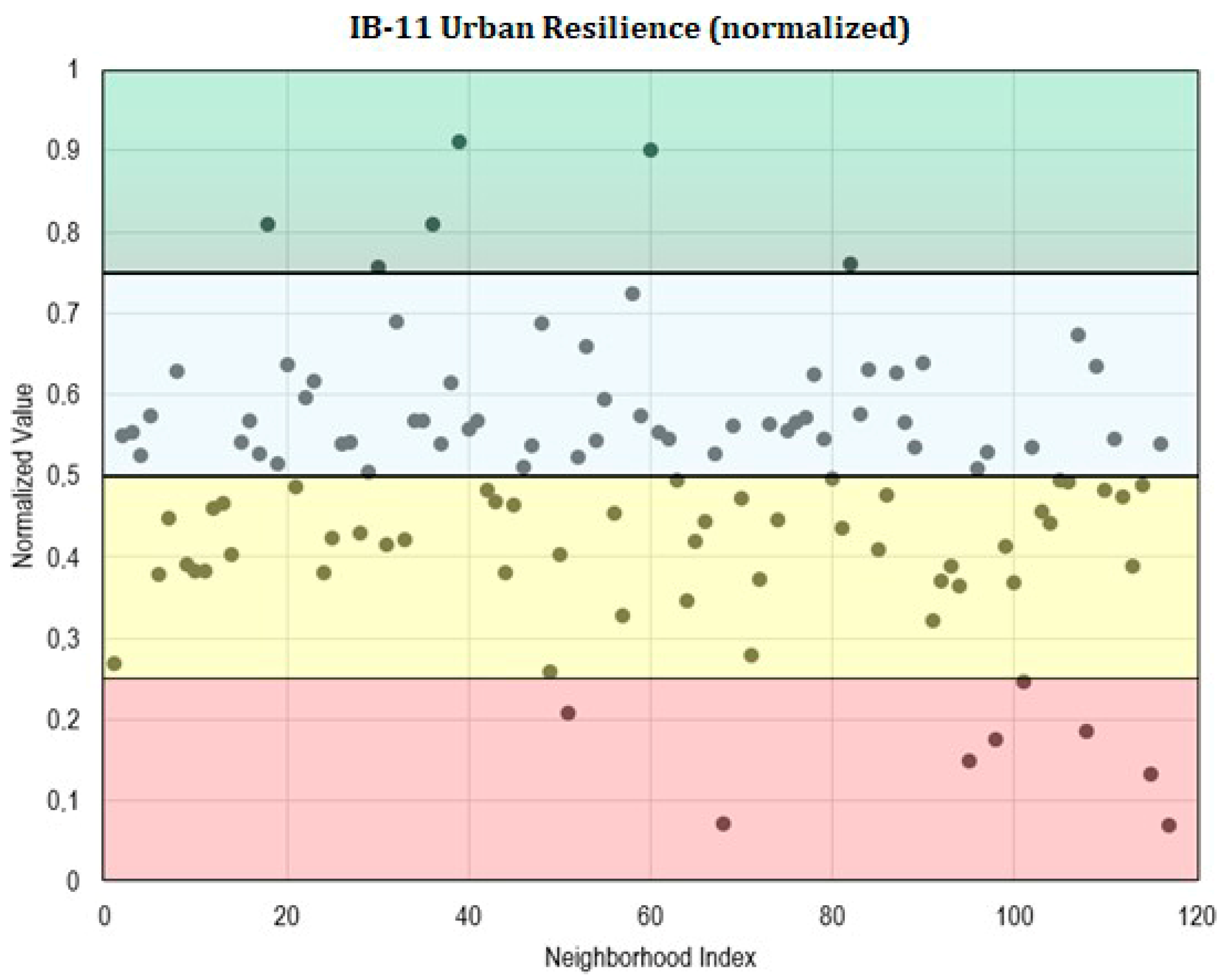 Urbansci 09 00269 g006