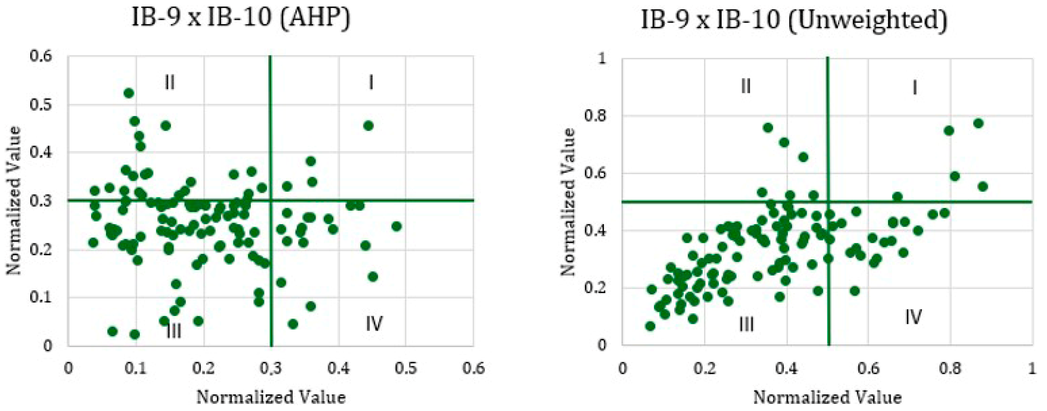 Urbansci 09 00269 g007