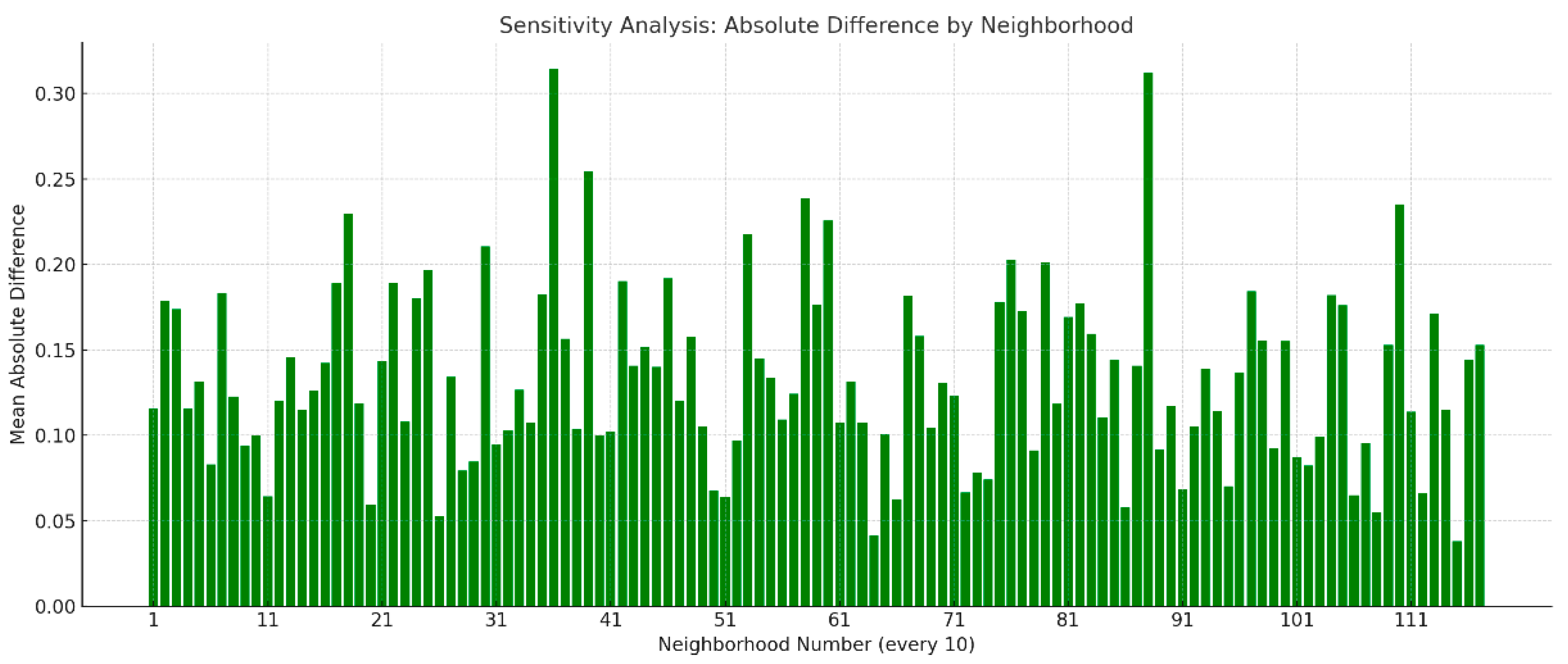 Urbansci 09 00269 g008